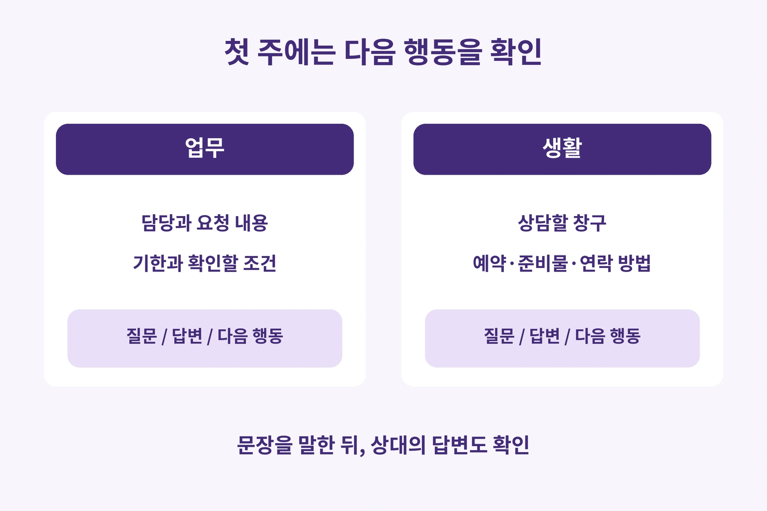 업무의 담당·기한과 생활의 창구·서류를 나누는 그림