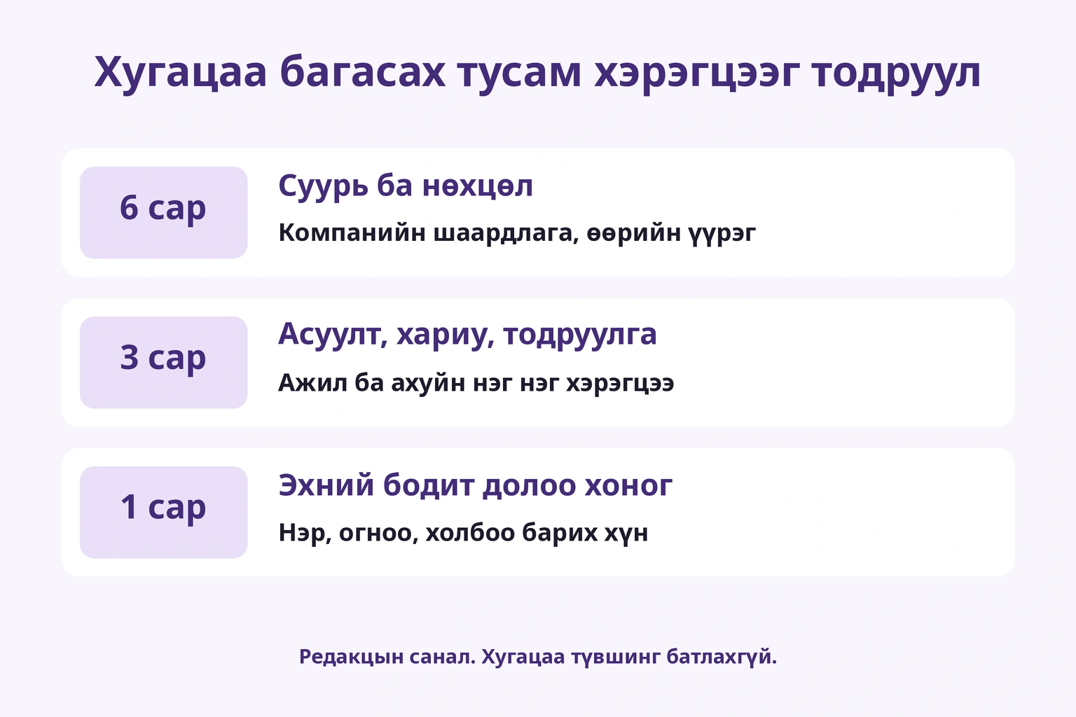 Зургаан сард суурь ба нөхцөл, гурван сард хариу, нэг сард эхний бодит хэрэгцээ