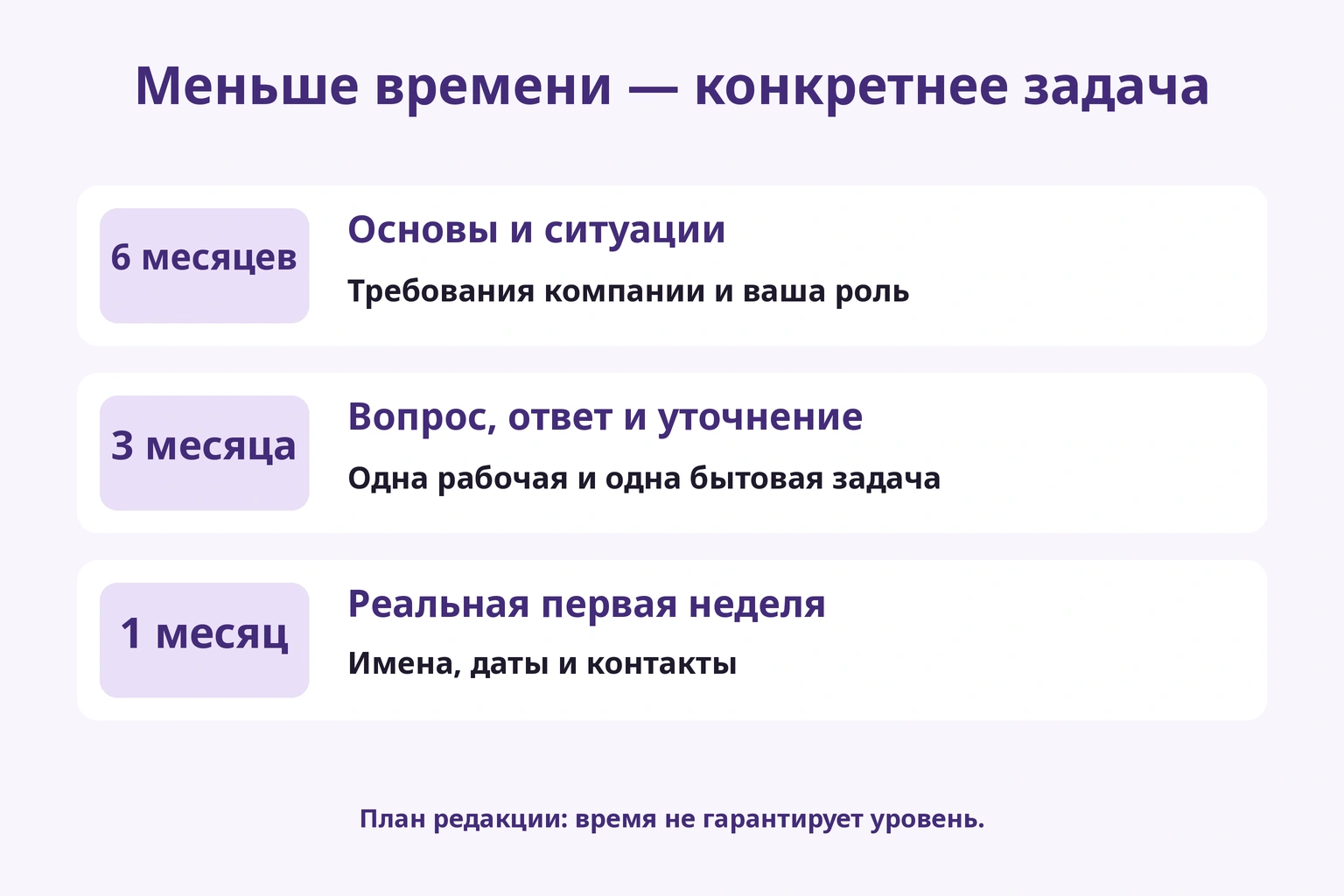 Шесть месяцев для основ и ситуаций, три для ответов, один для реальных первых задач