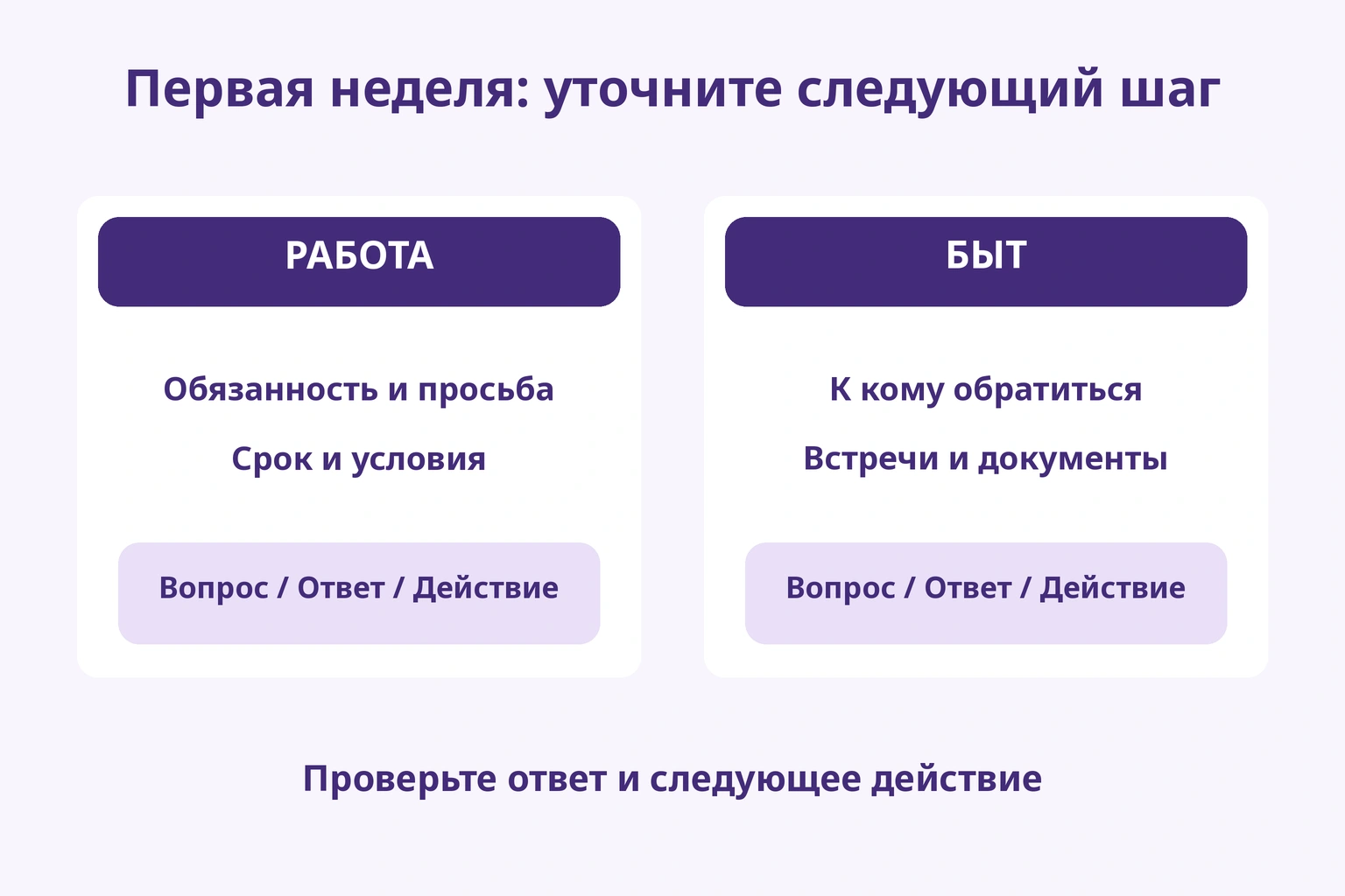 Разделение рабочих обязанностей и сроков, бытовых контактов и документов
