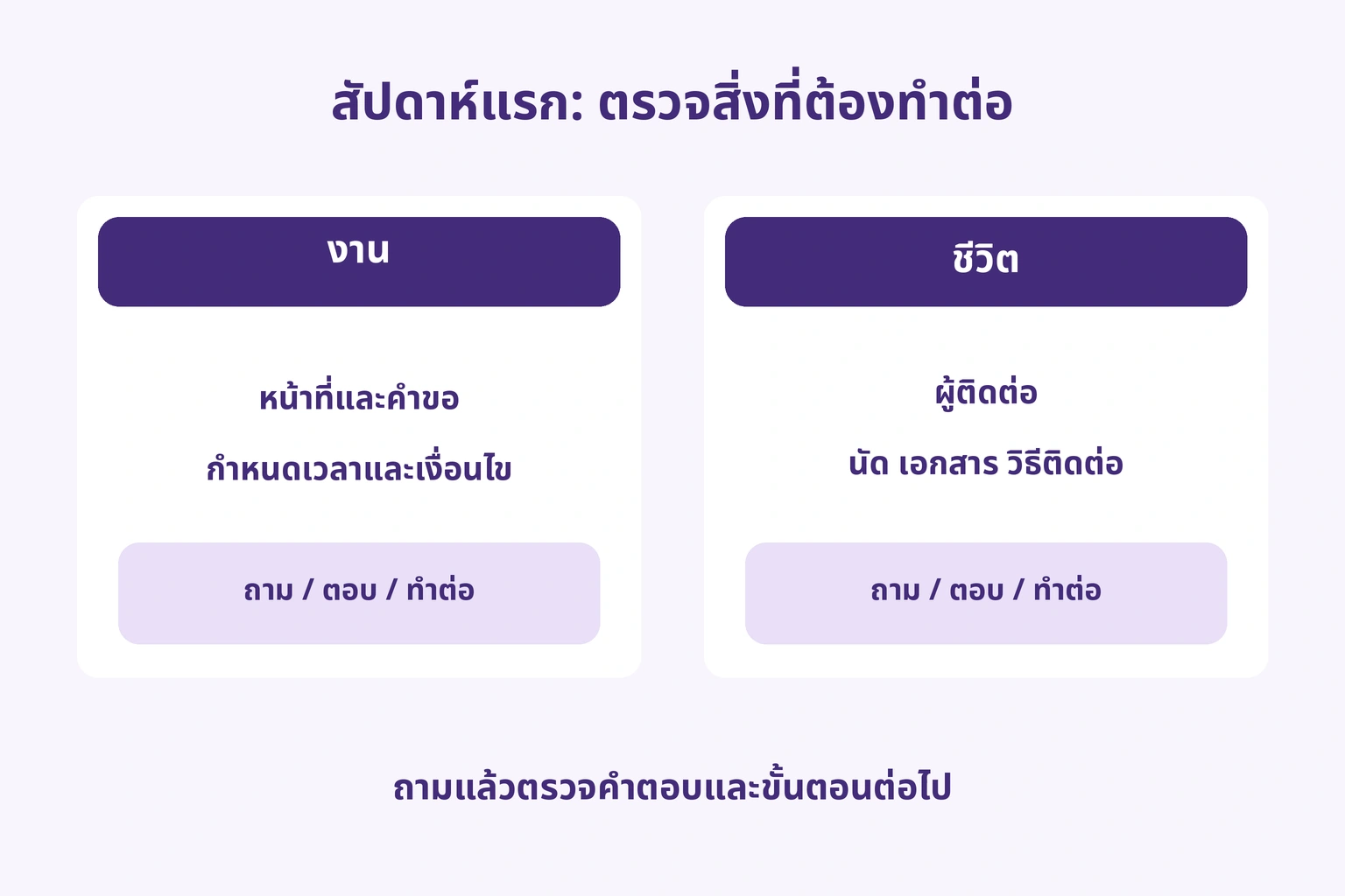 แยกงานและกำหนดเวลากับผู้ติดต่อและเอกสารในชีวิต