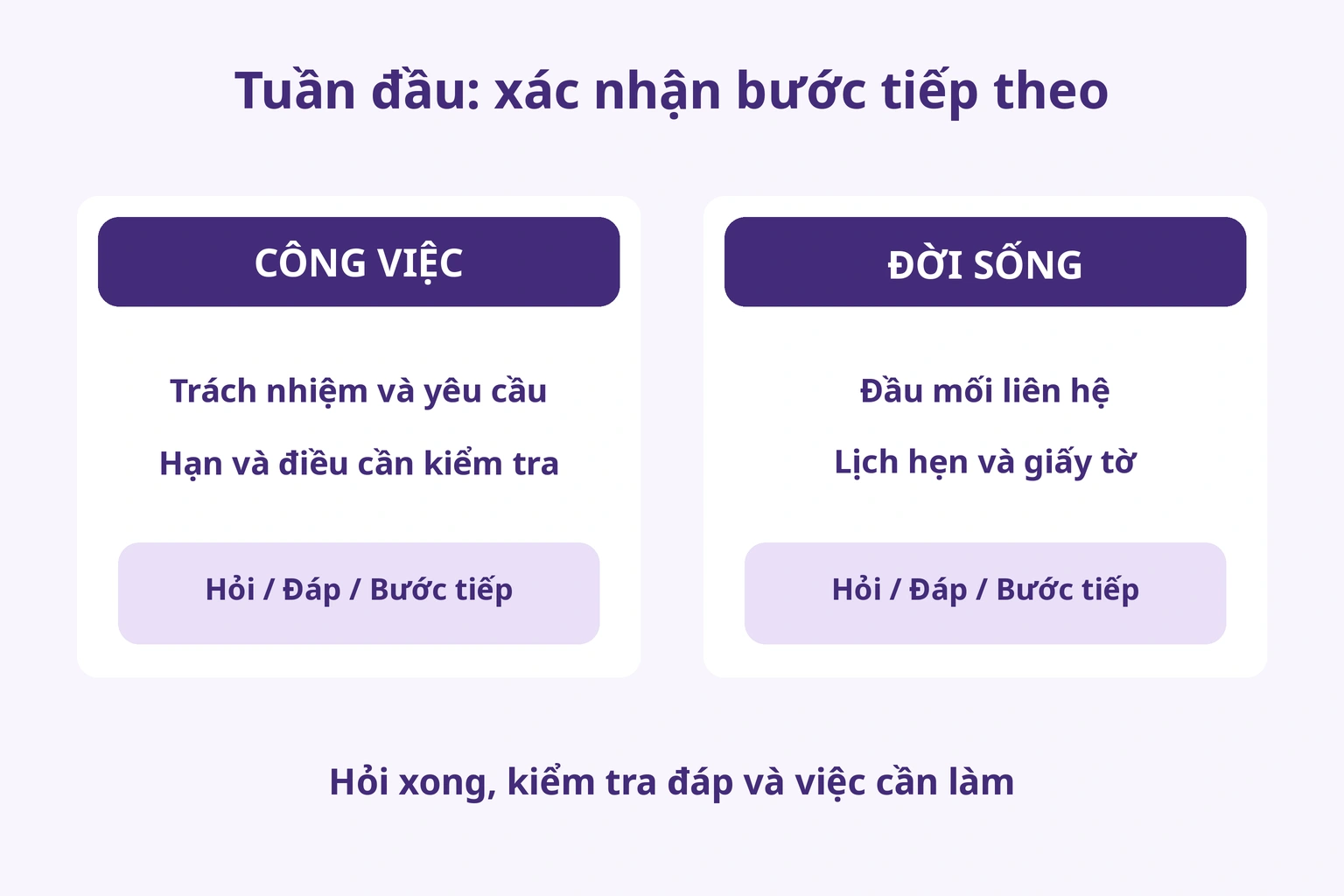 Tách trách nhiệm và hạn công việc khỏi đầu mối và giấy tờ đời sống