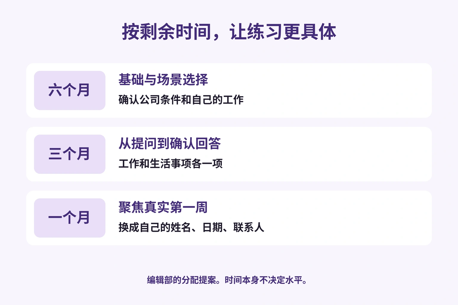 六个月补基础与选场景，三个月练回答，一个月聚焦真实首周事项