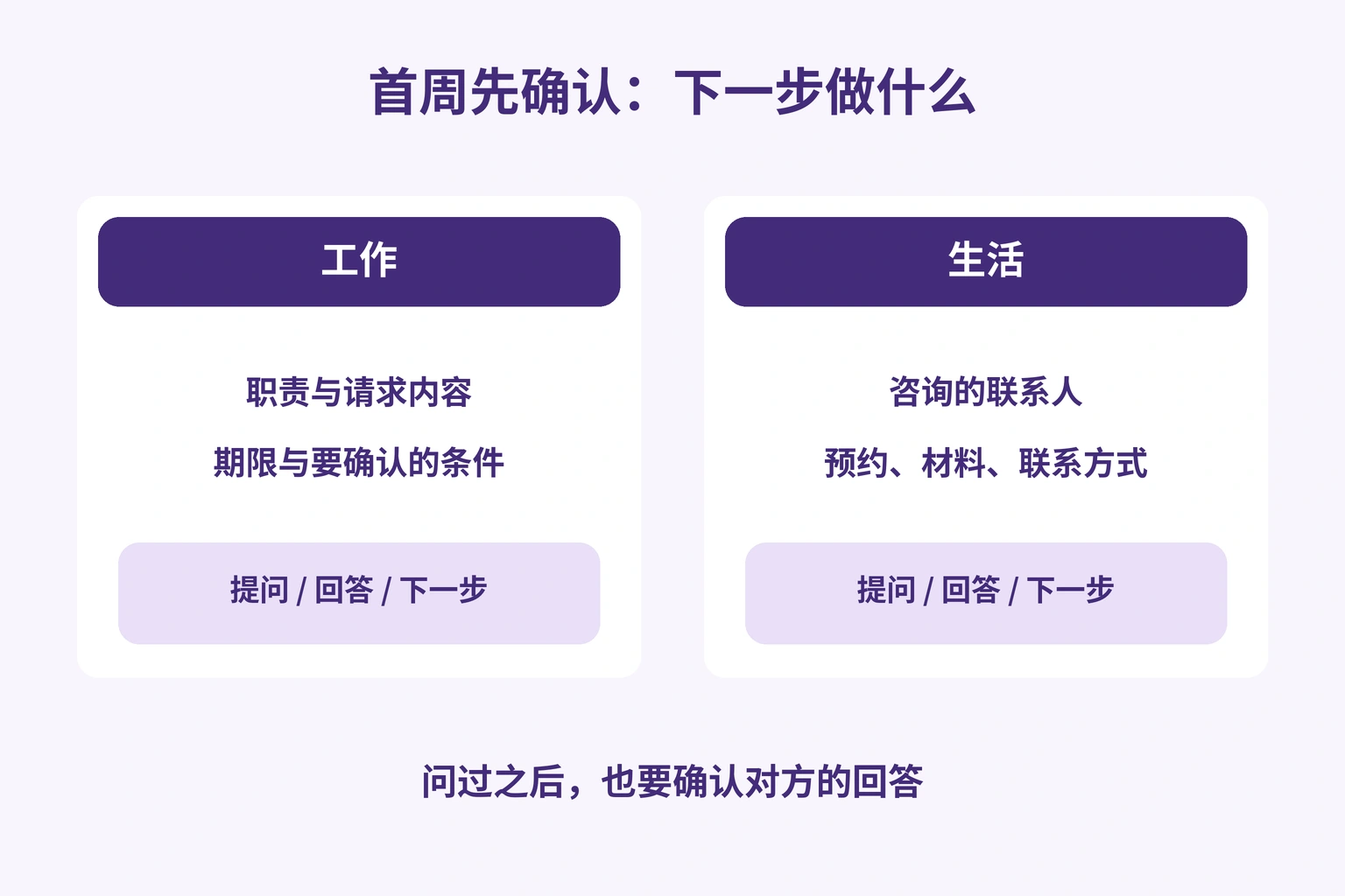 分开工作的职责期限与生活的联系人材料