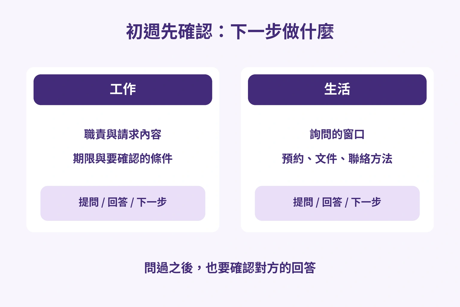 分開工作的職責期限與生活的窗口文件