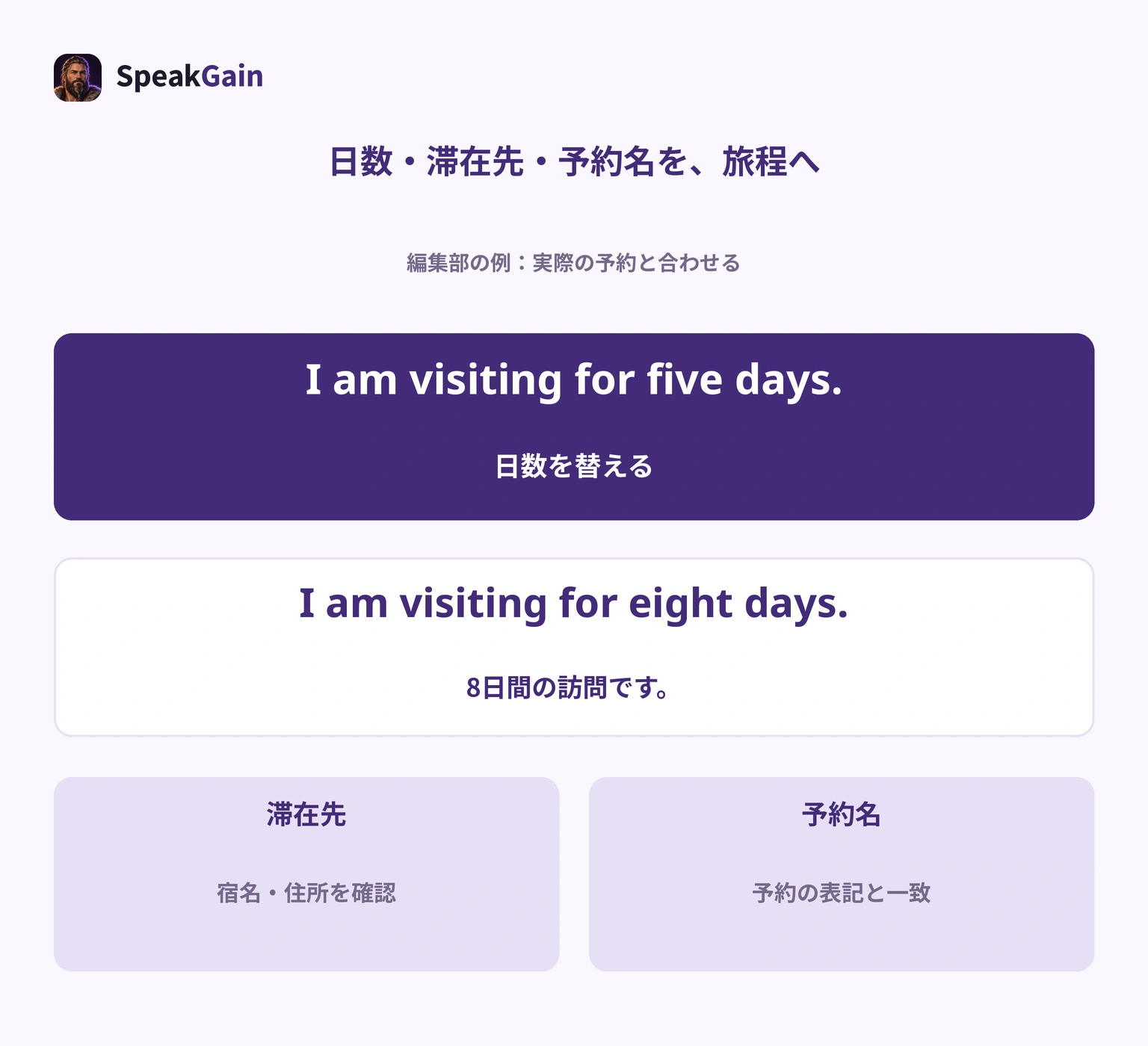 I am visiting for five days.の日数をeight daysへ替え、滞在先と予約名も旅程に合わせて確認する編集部の例