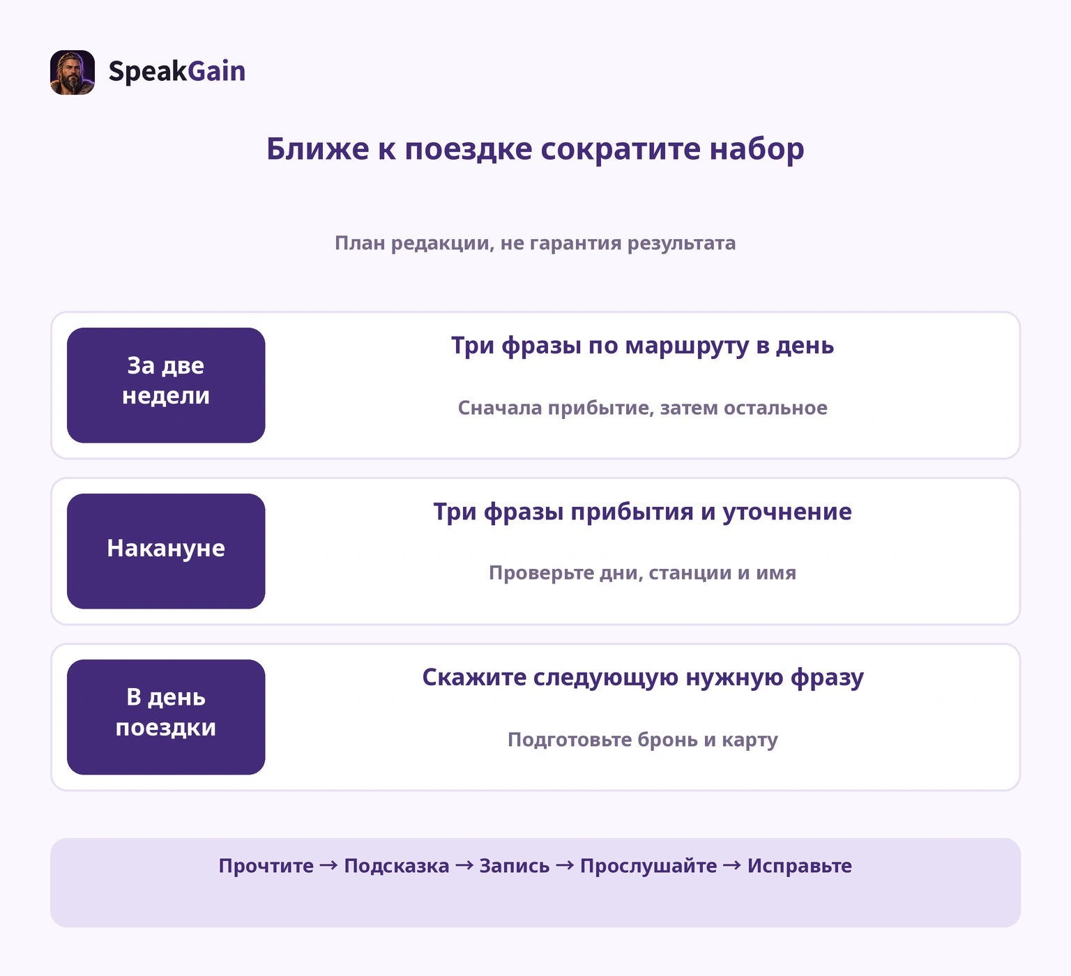 План тренировок за две недели, накануне и в день поездки