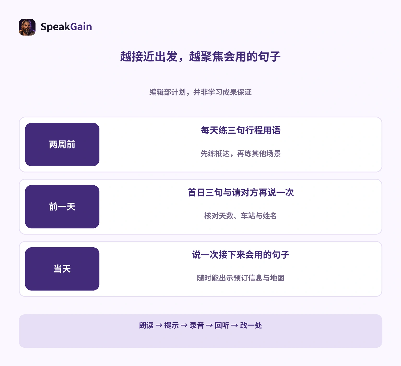 两周前、前一天与当天的选句及五阶段练习计划