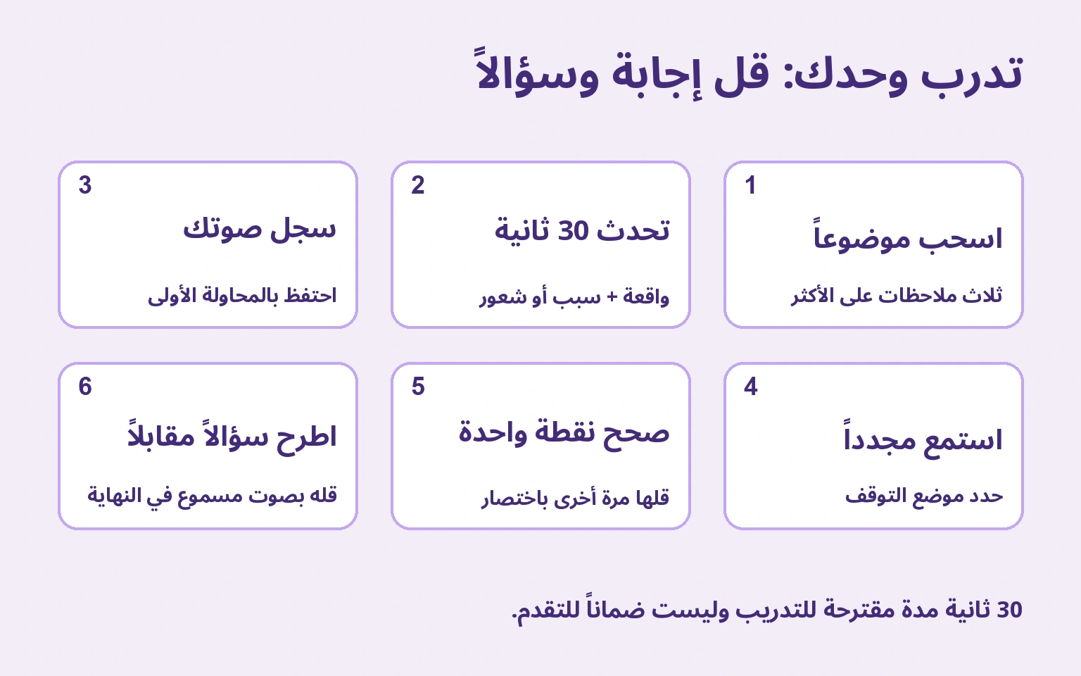تدرب وحدك: قل إجابة وسؤالاً: اسحب موضوعاً → تحدث 30 ثانية → سجل صوتك → استمع مجدداً → صحح نقطة واحدة → اطرح سؤالاً مقابلاً