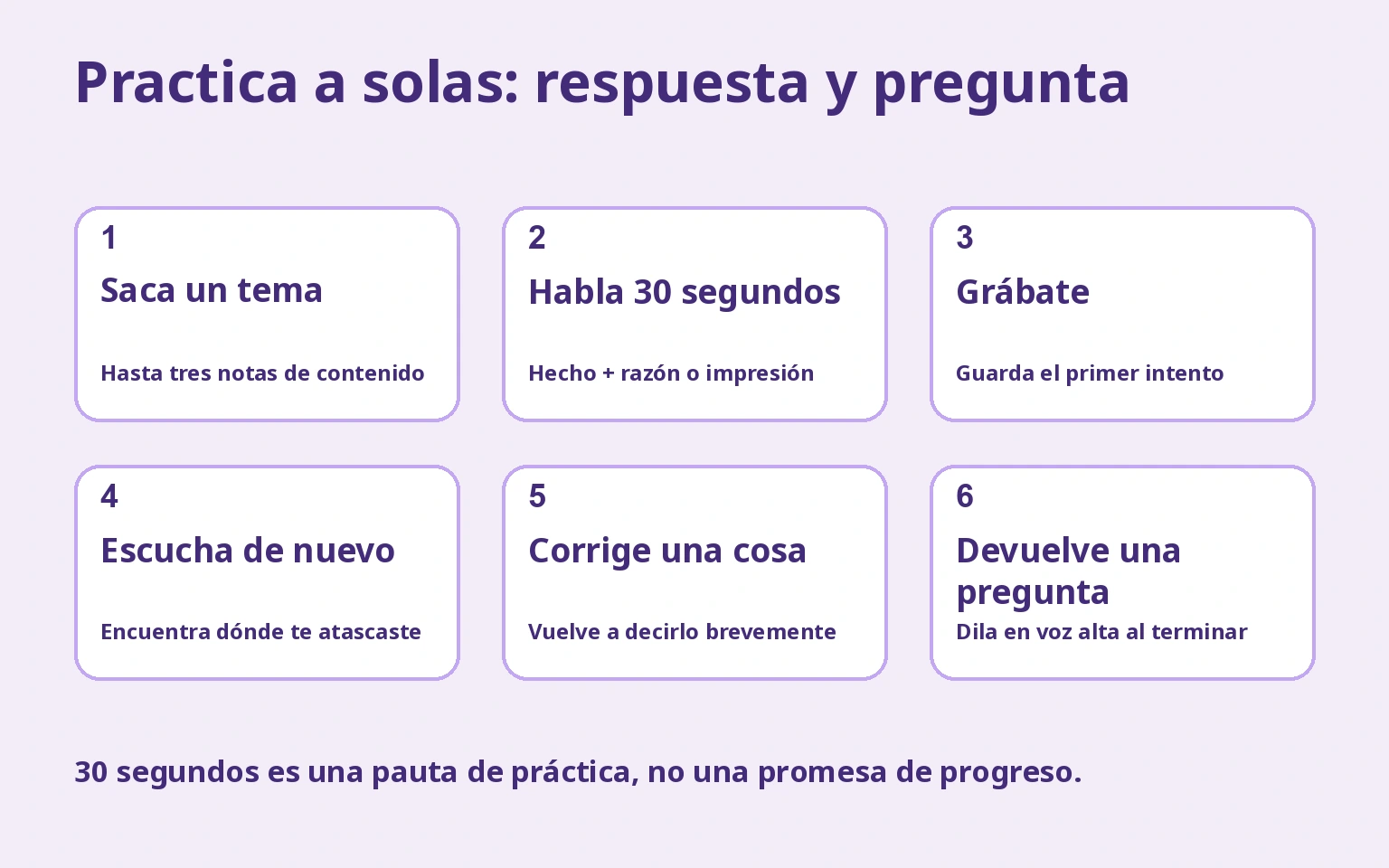 Practica a solas: respuesta y pregunta: Saca un tema → Habla 30 segundos → Grábate → Escucha de nuevo → Corrige una cosa → Devuelve una pregunta