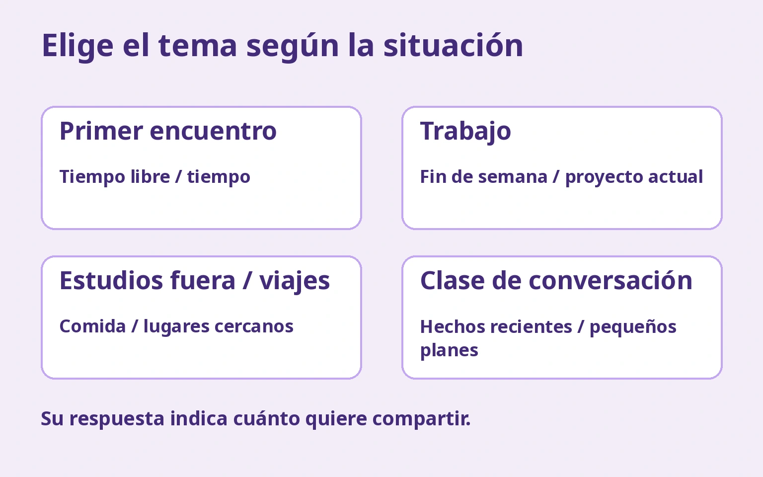 Elige el tema según la situación: Primer encuentro/Tiempo libre / tiempo; Trabajo/Fin de semana / proyecto actual; Estudios fuera / viajes/Comida / lugares cercanos; Clase de conversación/Hechos recientes / pequeños planes