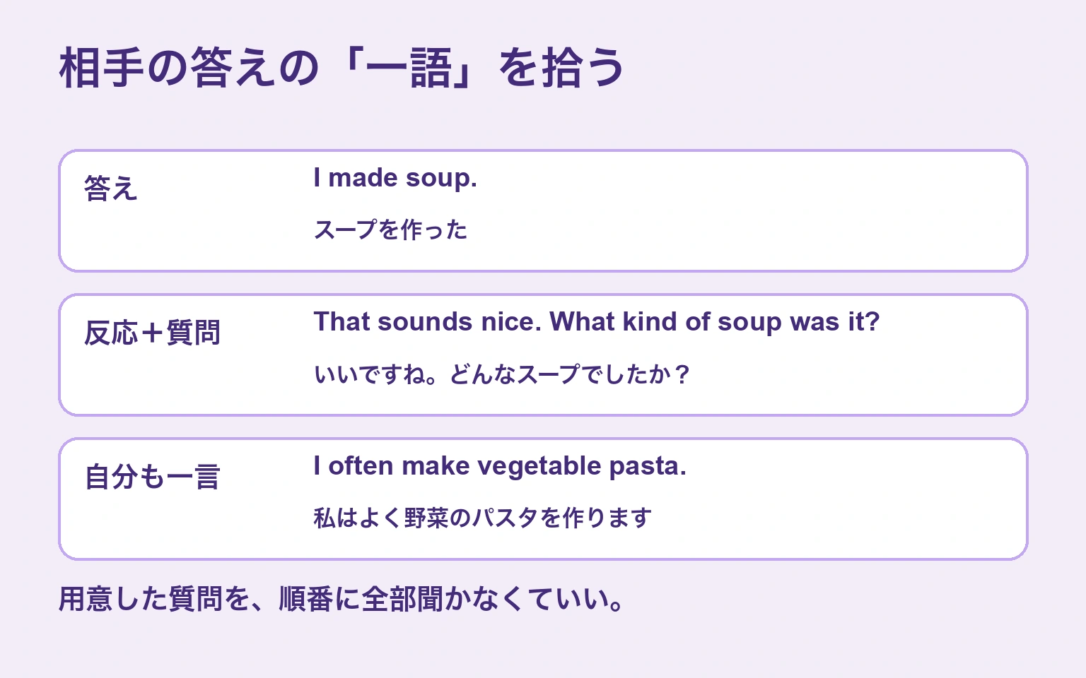 スープを作ったという答えを受け、反応して、どんなスープか一つ聞き、自分の短い話も添える流れ