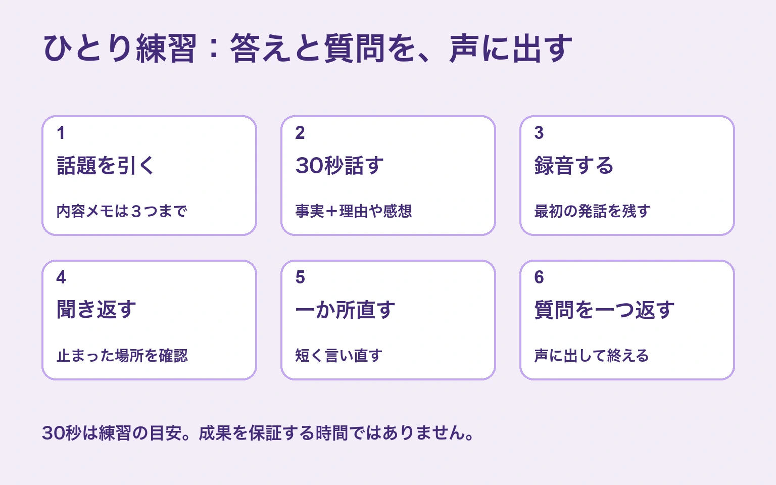 話題を一つ引き、30秒話して録音、聞き返して一か所直し、最後に相手への質問を一つ言うひとり練習の6手順