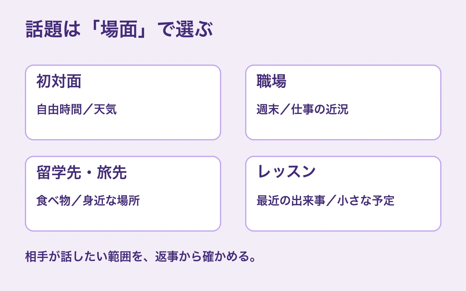 初対面は自由時間と天気、職場は週末と近況、留学先は食べ物と身近な場所、レッスンは最近の出来事と小さな予定から選ぶ