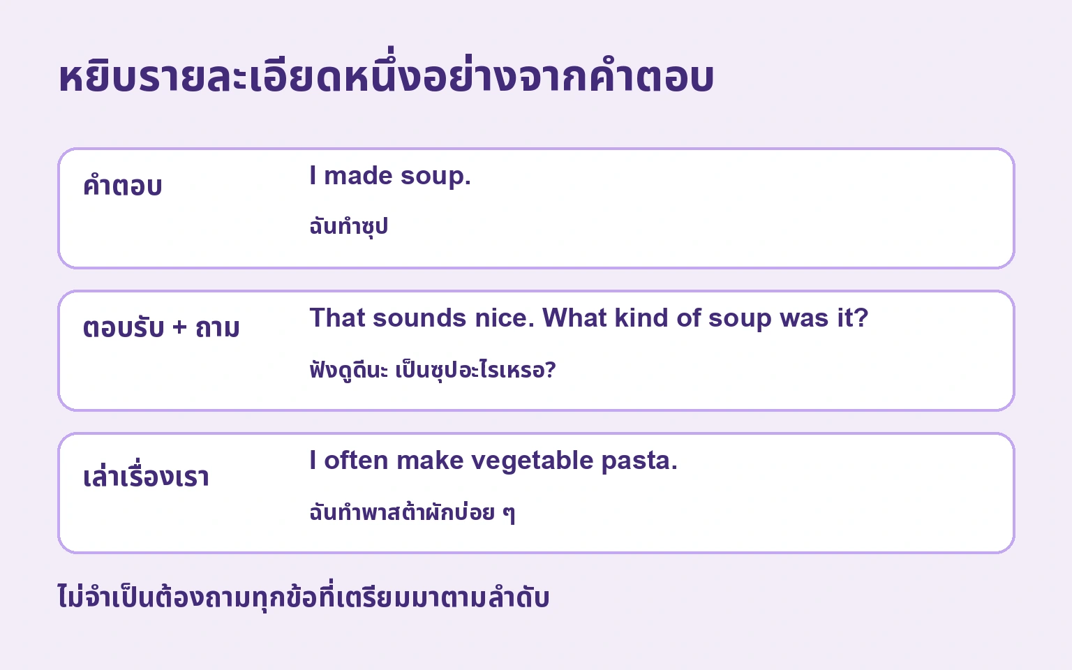 หยิบรายละเอียดหนึ่งอย่างจากคำตอบ