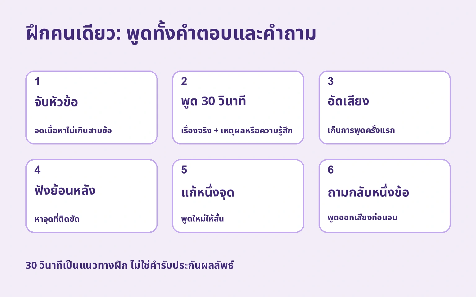 ฝึกคนเดียว: พูดทั้งคำตอบและคำถาม: จับหัวข้อ → พูด 30 วินาที → อัดเสียง → ฟังย้อนหลัง → แก้หนึ่งจุด → ถามกลับหนึ่งข้อ