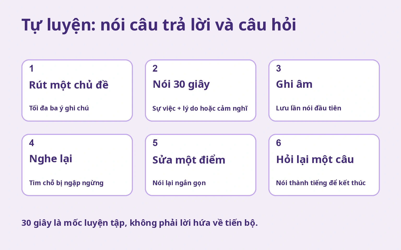 Tự luyện: nói câu trả lời và câu hỏi: Rút một chủ đề → Nói 30 giây → Ghi âm → Nghe lại → Sửa một điểm → Hỏi lại một câu