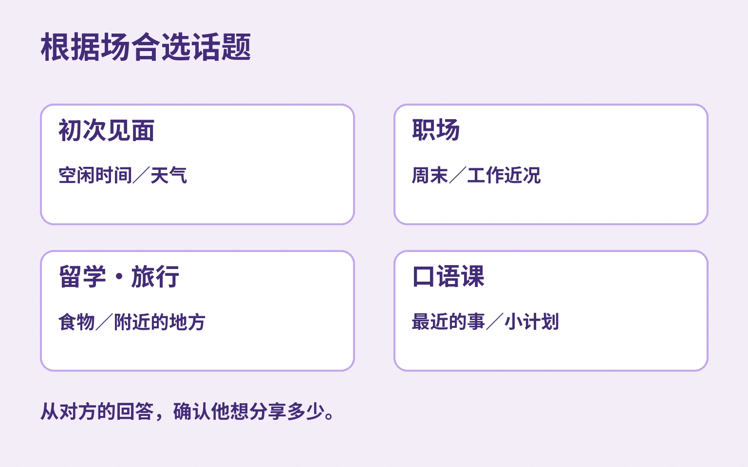 根据场合选话题: 初次见面/空闲时间/天气; 职场/周末/工作近况; 留学・旅行/食物/附近的地方; 口语课/最近的事/小计划