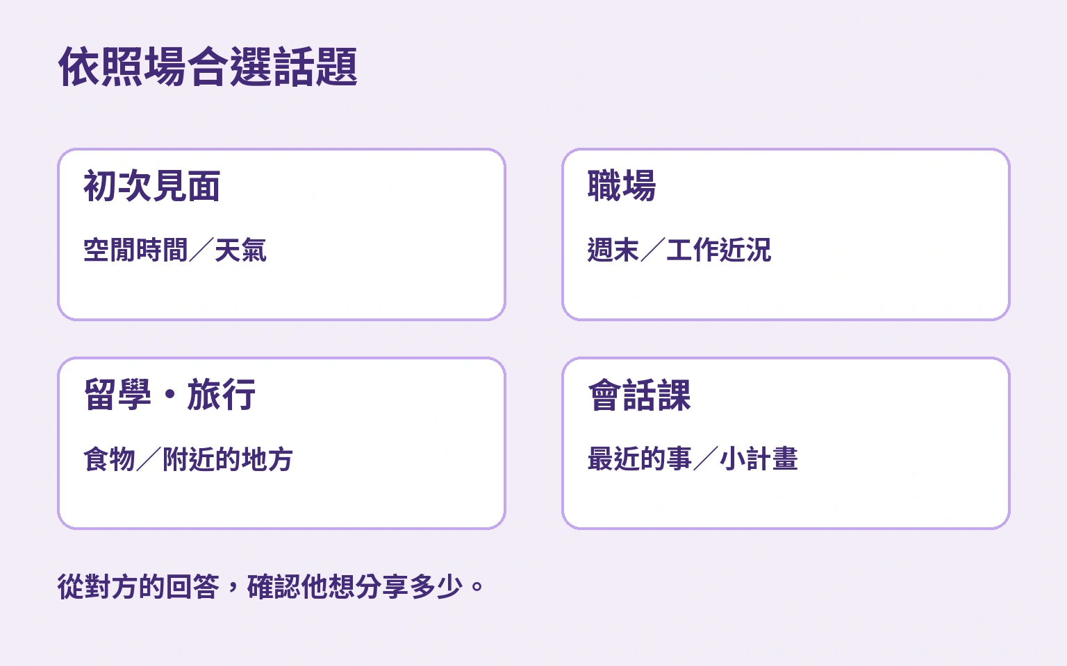 依照場合選話題: 初次見面/空閒時間／天氣; 職場/週末／工作近況; 留學・旅行/食物／附近的地方; 會話課/最近的事／小計畫