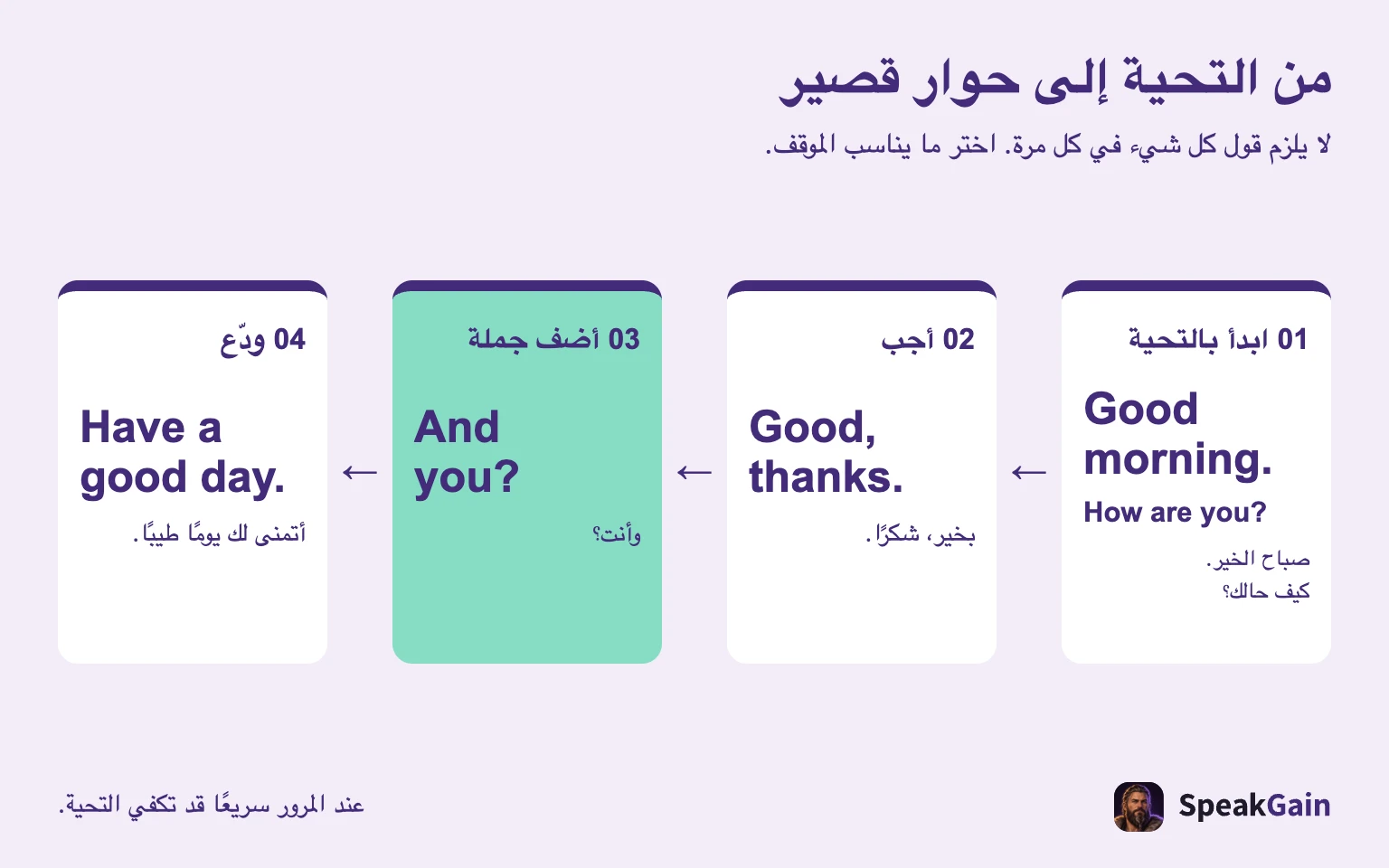 01 ابدأ بالتحية ← 02 أجب ← 03 أضف جملة ← 04 ودّع