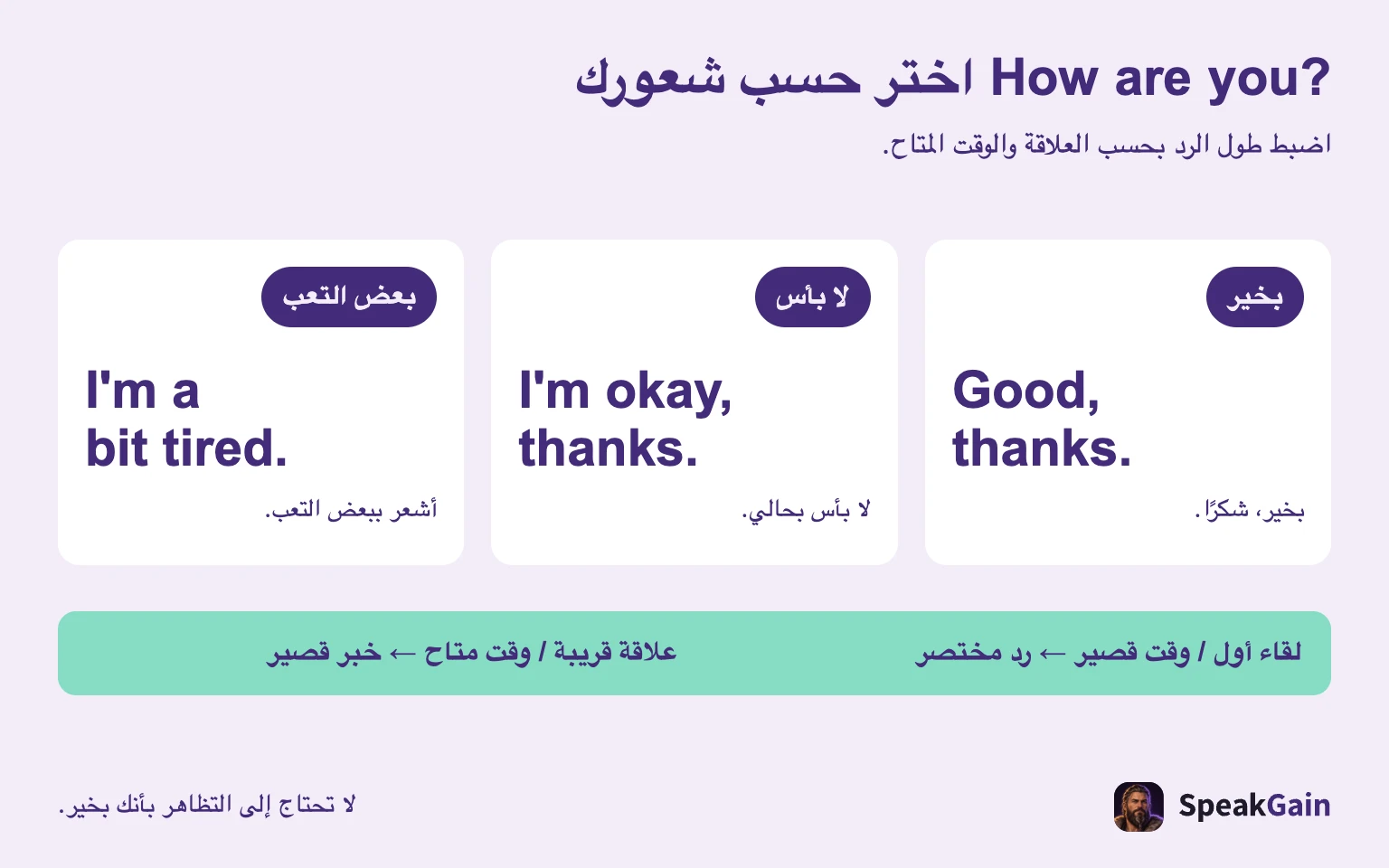 How are you? اختر حسب شعورك