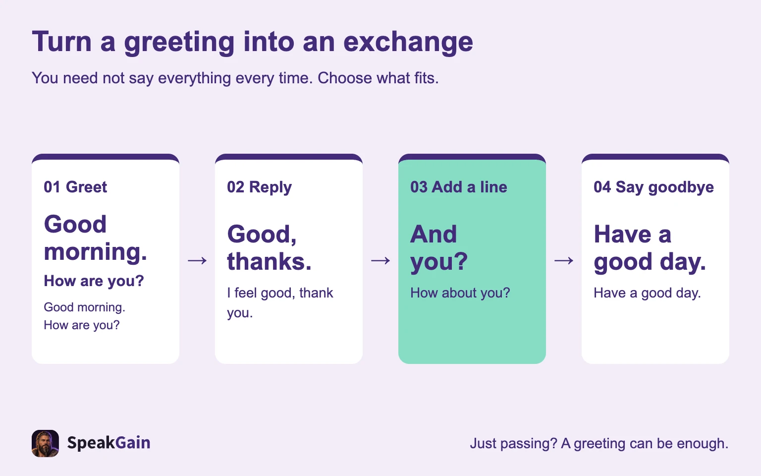 01 Greet → 02 Reply → 03 Add a line → 04 Say goodbye