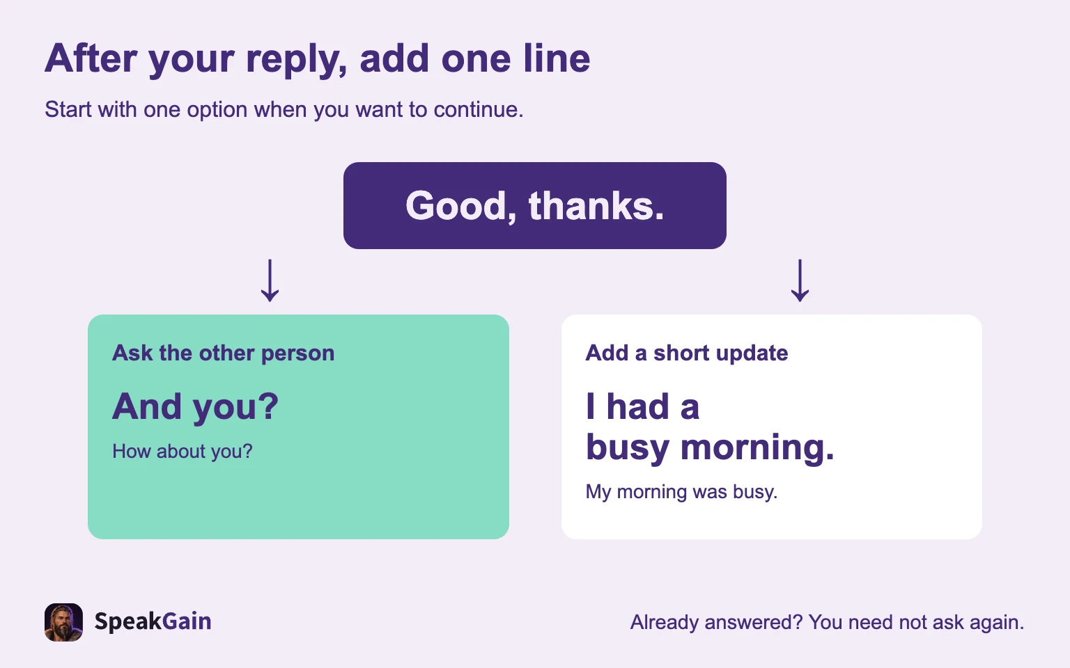 After your reply, add one line