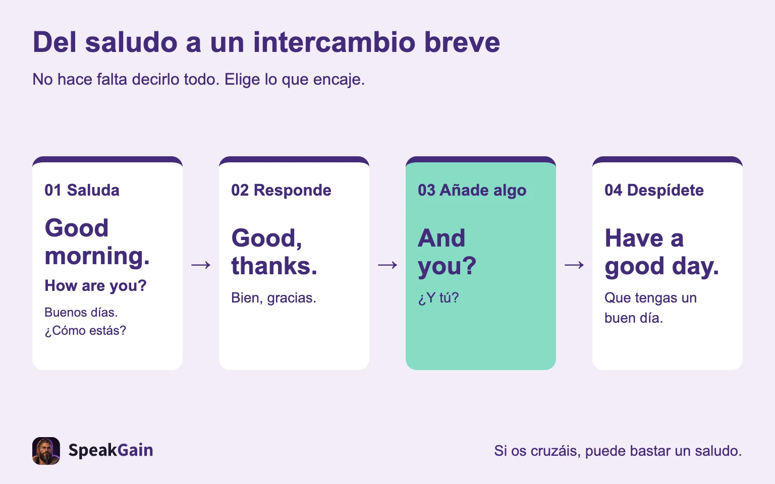 01  Saluda → 02  Responde → 03  Añade algo → 04  Despídete