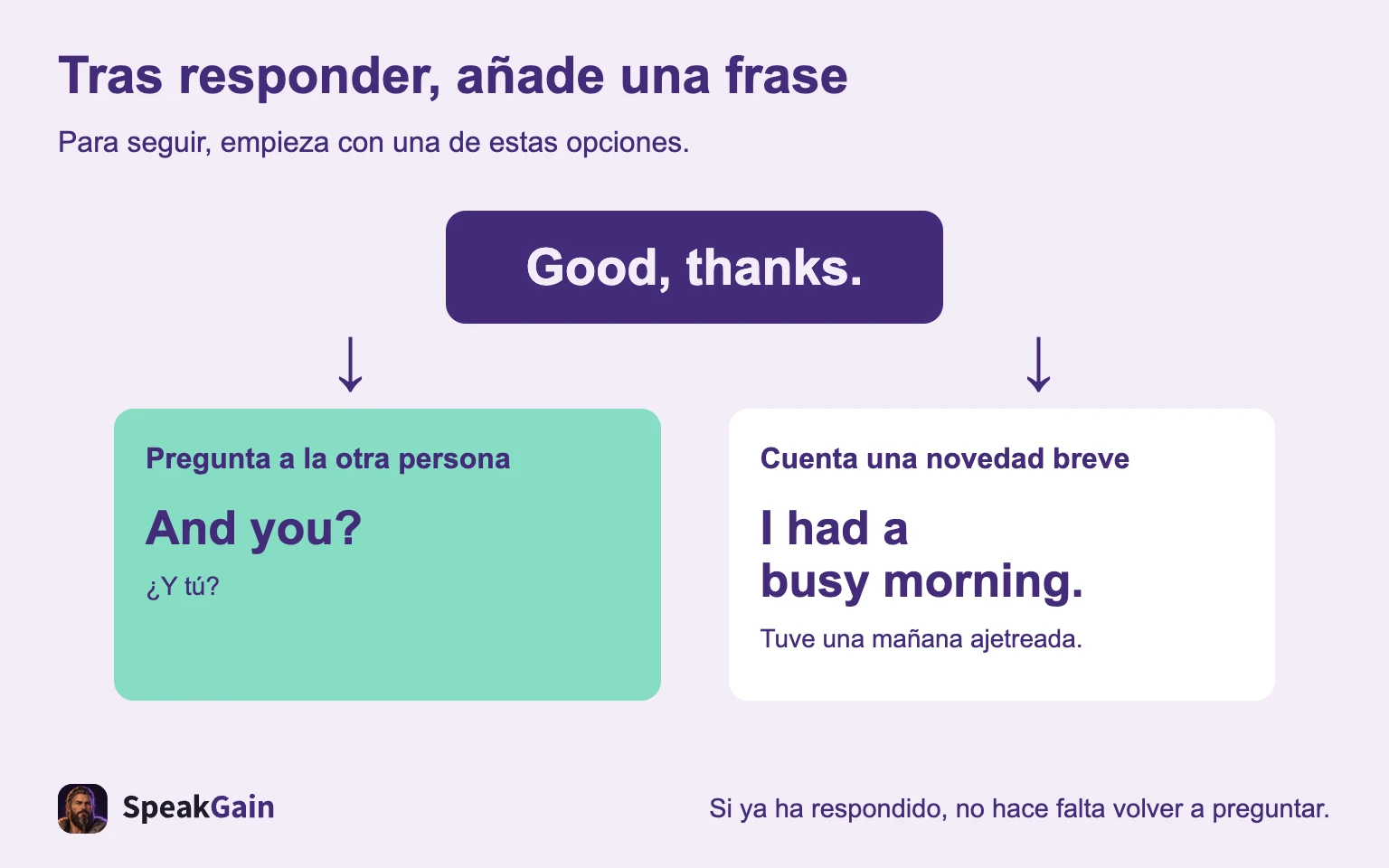 Tras responder, añade una frase