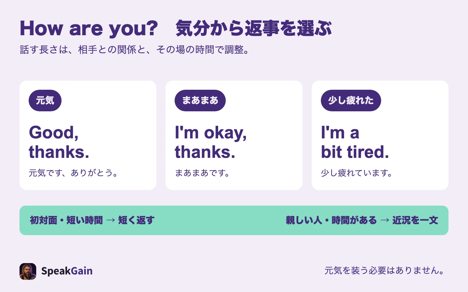 How are youへの返事を、元気、まあまあ、少し疲れたの三つから選び、相手との関係で話す長さを調整する図