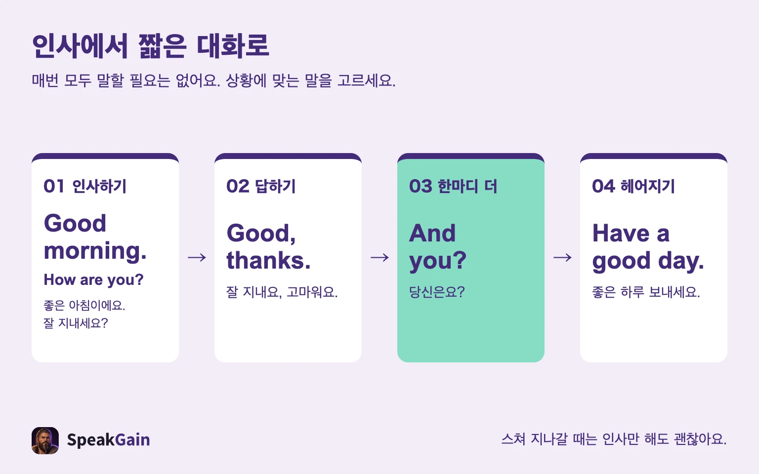 01  인사하기 → 02  답하기 → 03  한마디 더 → 04  헤어지기