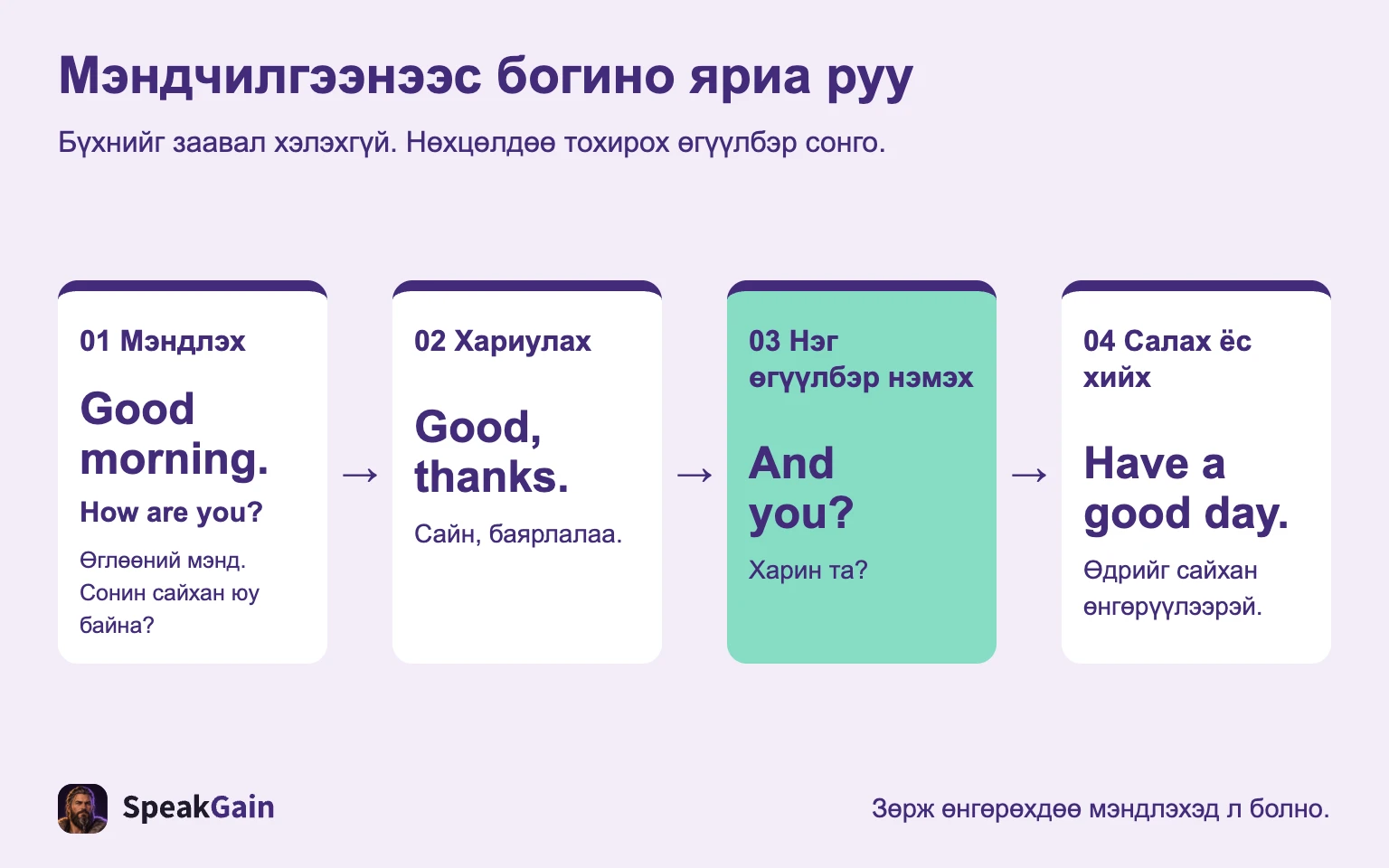 01  Мэндлэх → 02  Хариулах → 03  Нэг өгүүлбэр нэмэх → 04  Салах ёс хийх