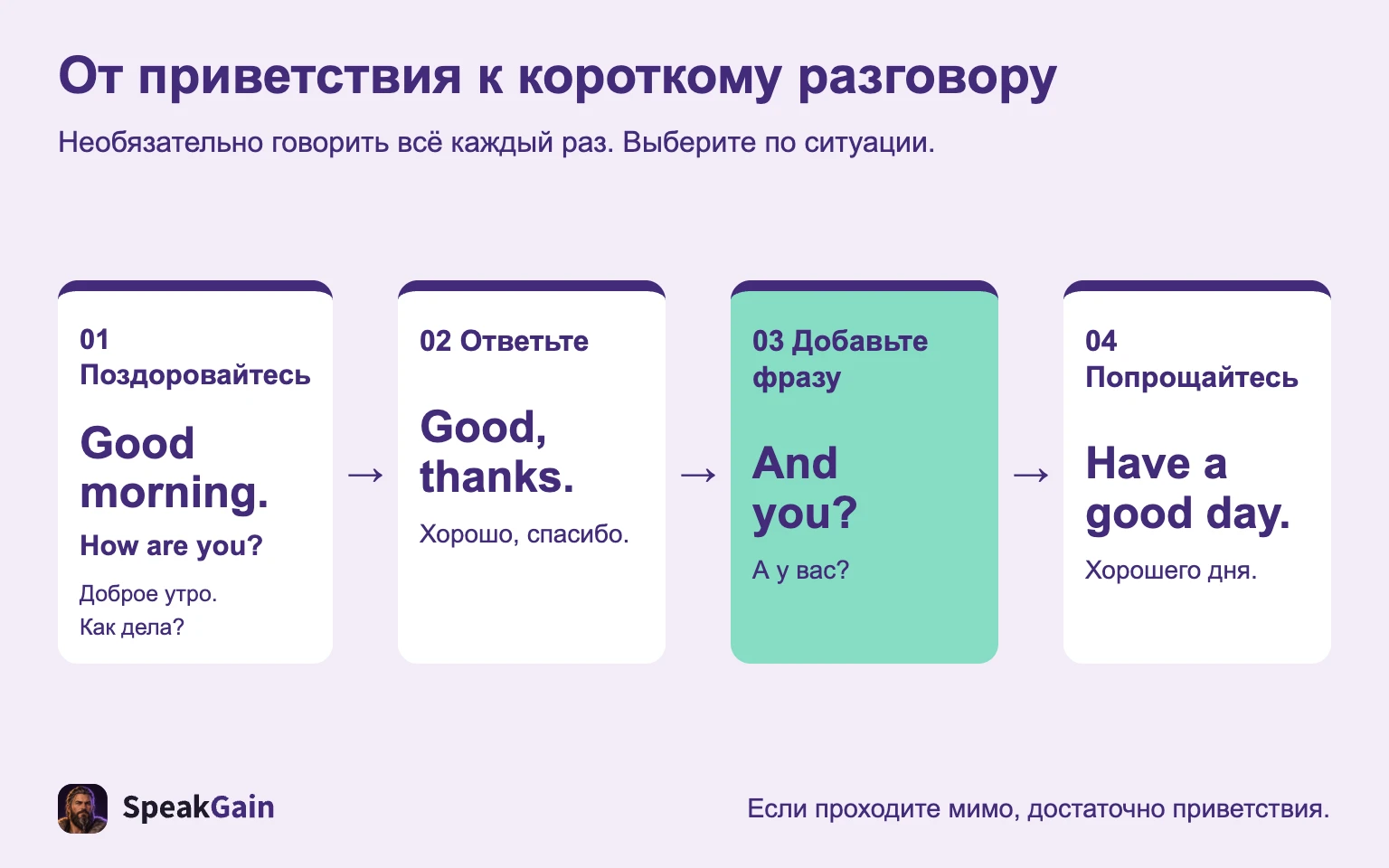 01 Поздоровайтесь → 02 Ответьте → 03 Добавьте фразу → 04 Попрощайтесь