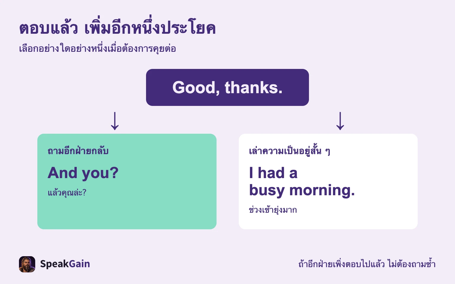 ตอบแล้ว เพิ่มอีกหนึ่งประโยค