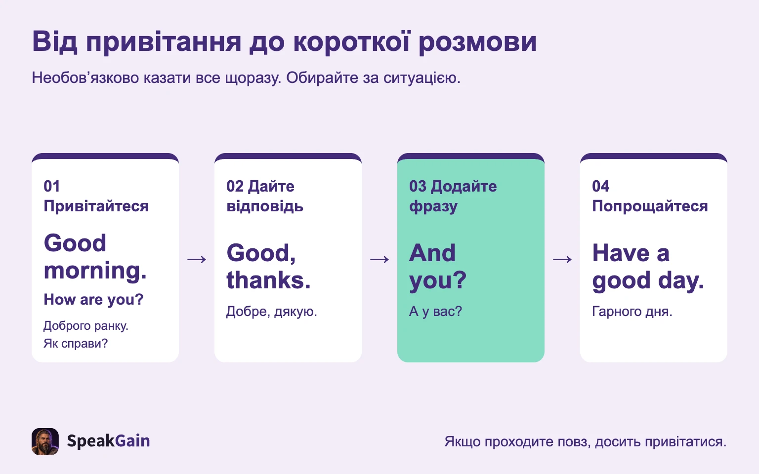 01 Привітайтеся → 02 Дайте відповідь → 03 Додайте фразу → 04 Попрощайтеся