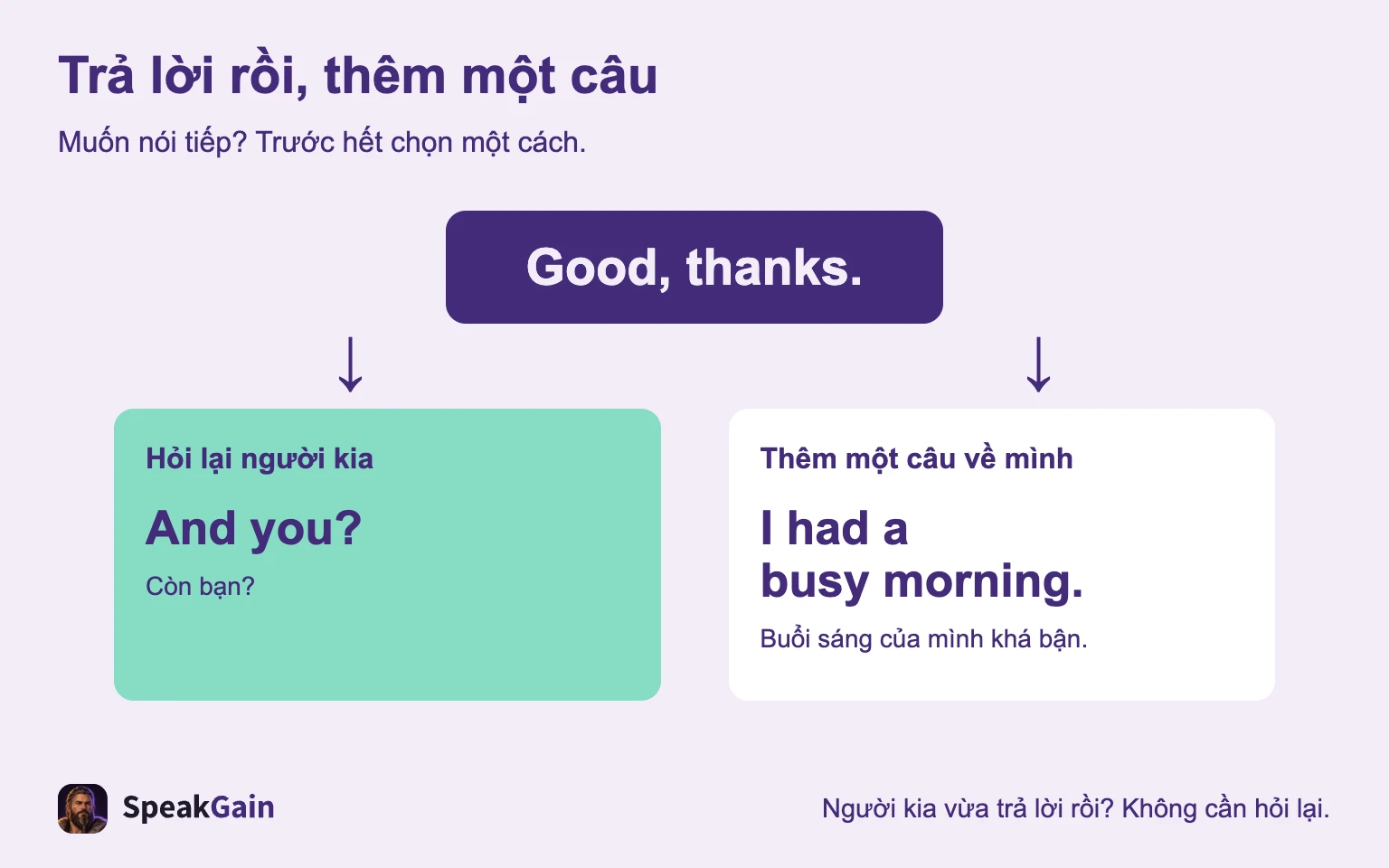 Trả lời rồi, thêm một câu