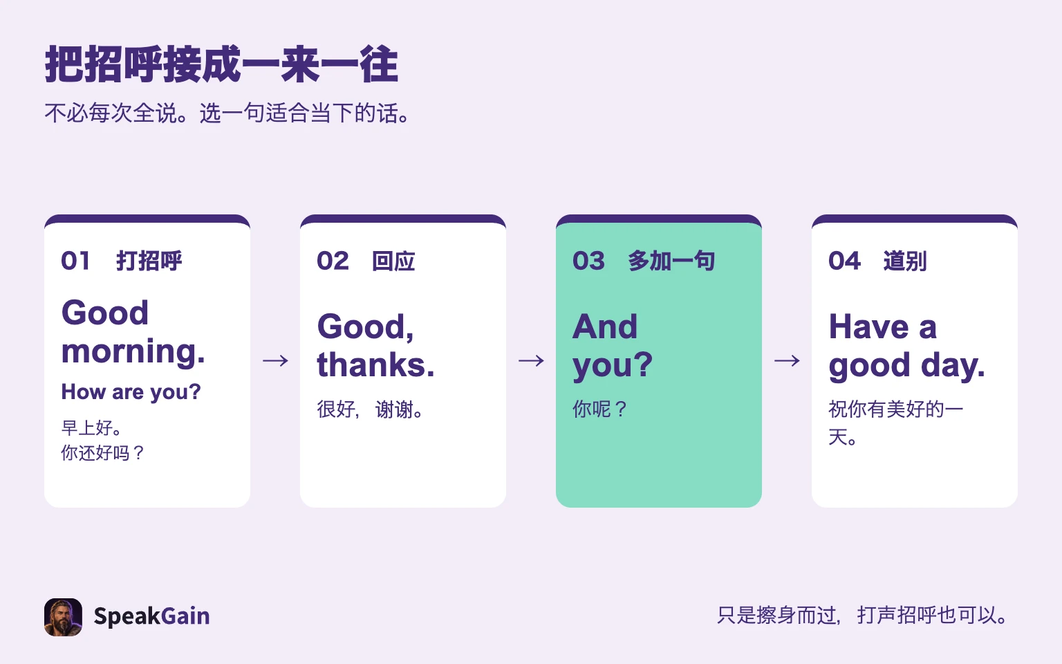 01 打招呼 → 02 回应 → 03 多加一句 → 04 道别