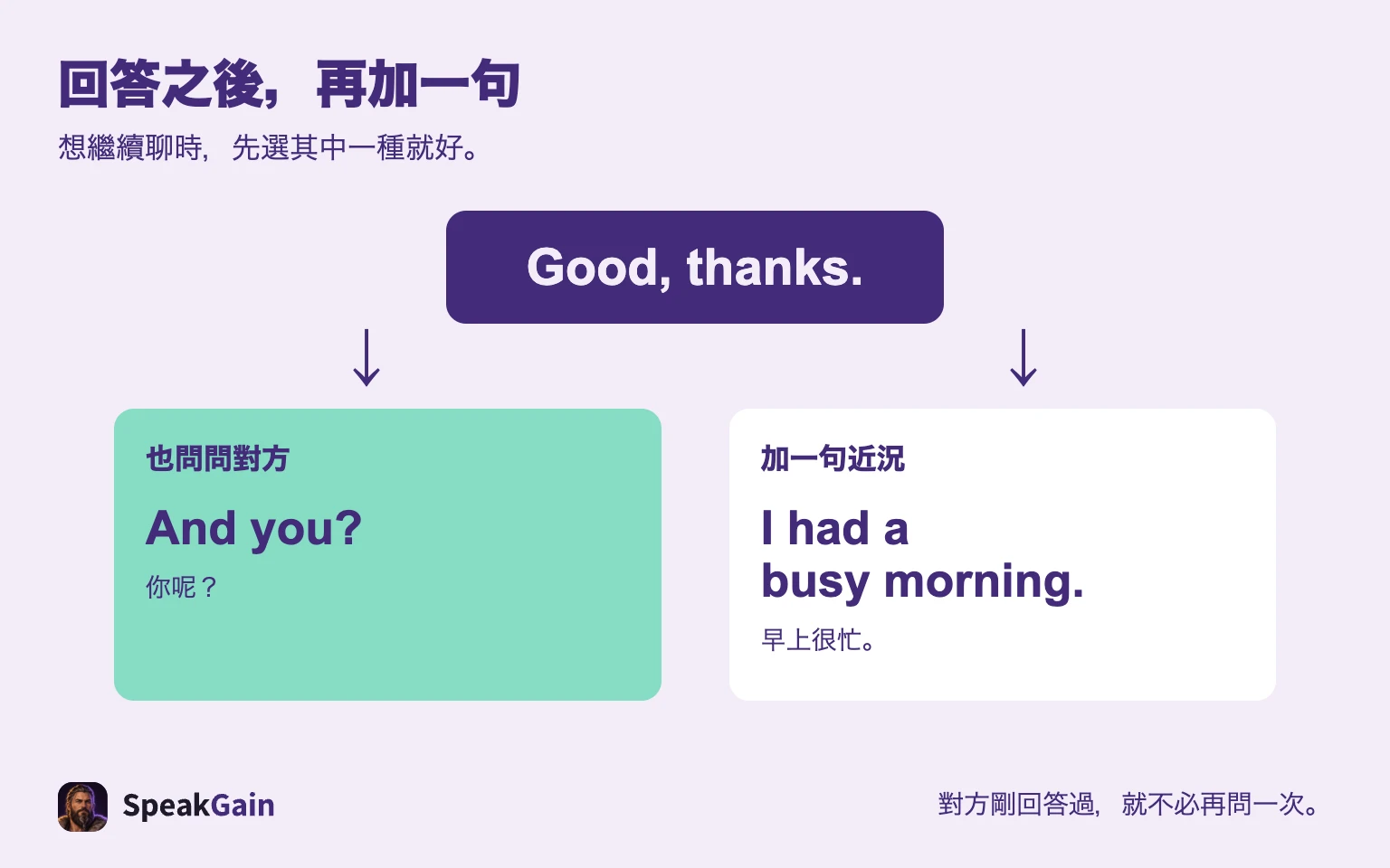 回答之後,再加一句