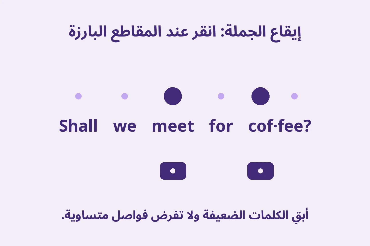 جملة إنجليزية مرتبة من اليسار إلى اليمين، مع نقطتين كبيرتين عند فعل اللقاء ومقطع القهوة الأول وعلامتي نقر