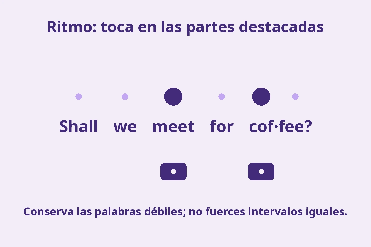 Puntos grandes en meet y COF dentro de Shall we meet for coffee?, con marcadores para tocar el ritmo