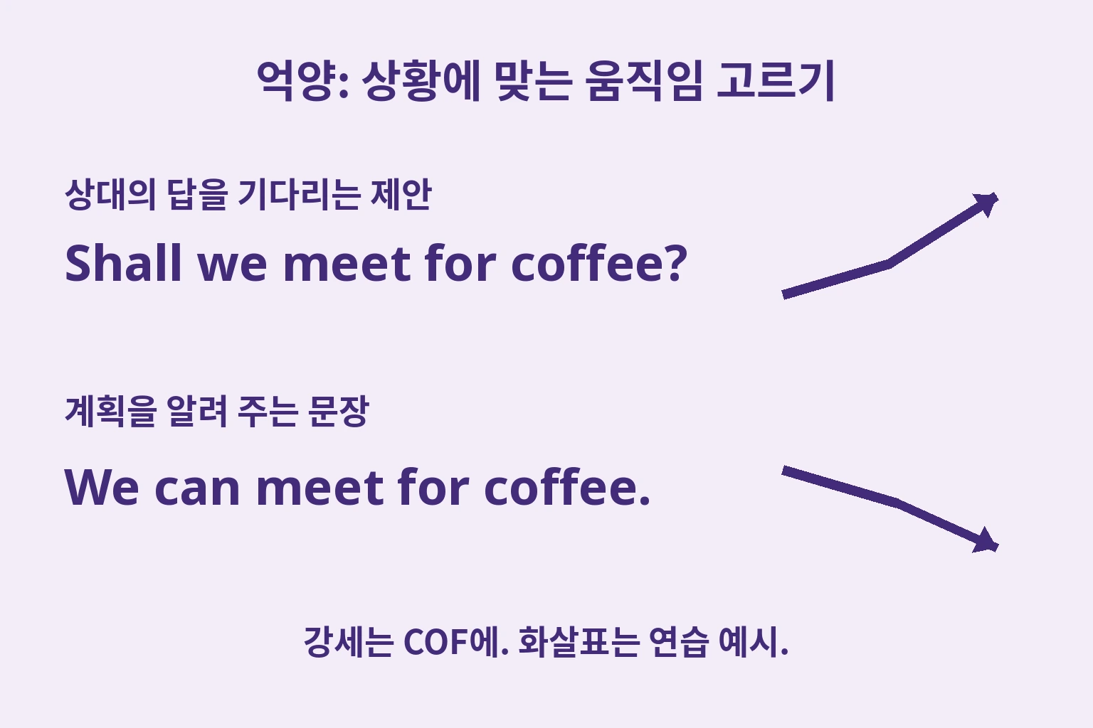 답을 기다리는 Shall we meet for coffee?의 상승과 계획을 알리는 We can meet for coffee.의 하강 연습 예