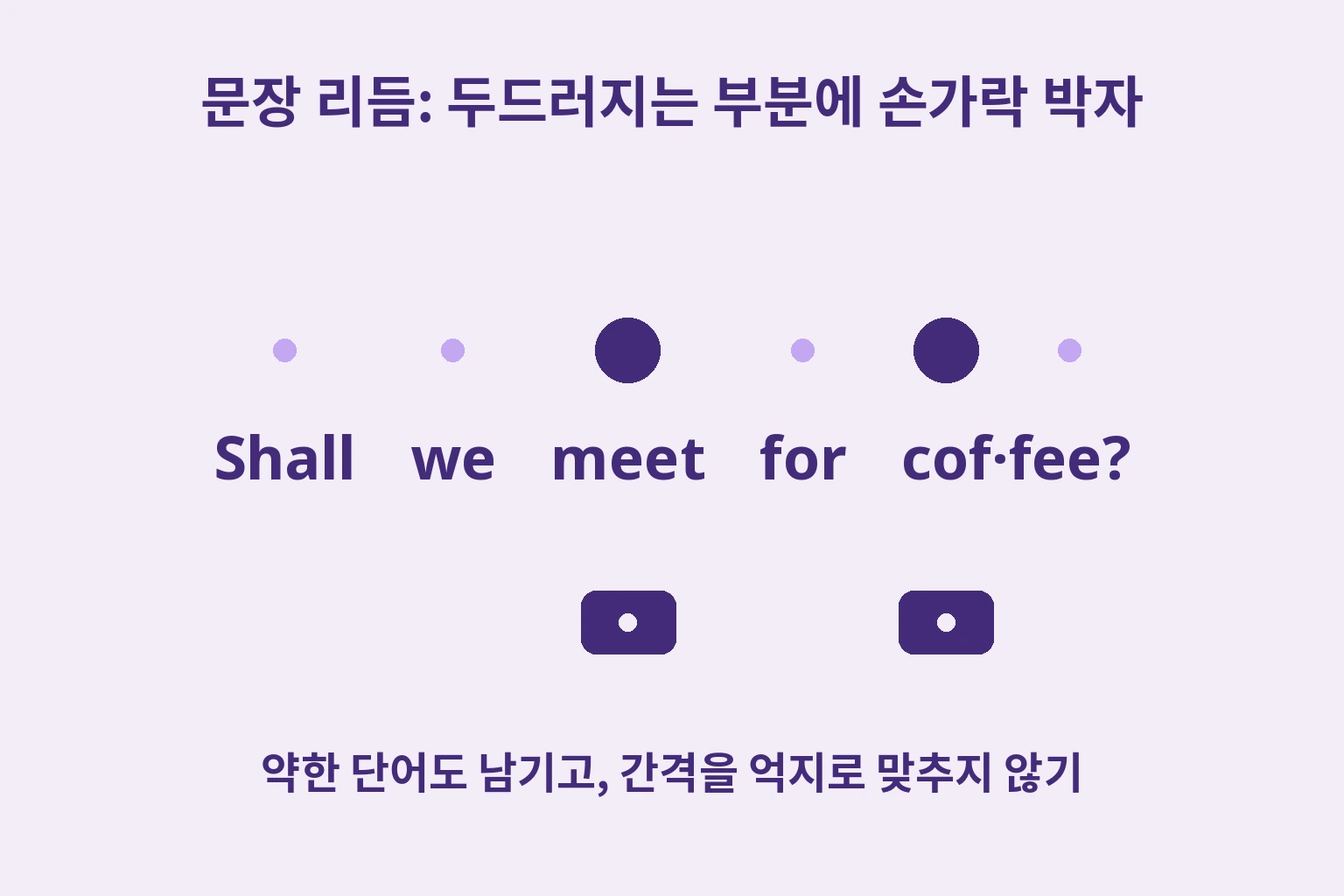 Shall we meet for coffee?에서 meet와 COF에 큰 점과 박자 표시를 둔 그림