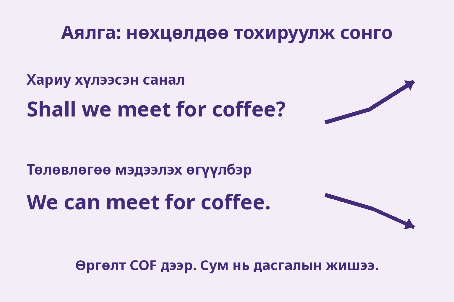 Shall we meet for coffee? саналд өсөх сум, We can meet for coffee. мэдээлэлд буурах сум харуулсан зураг