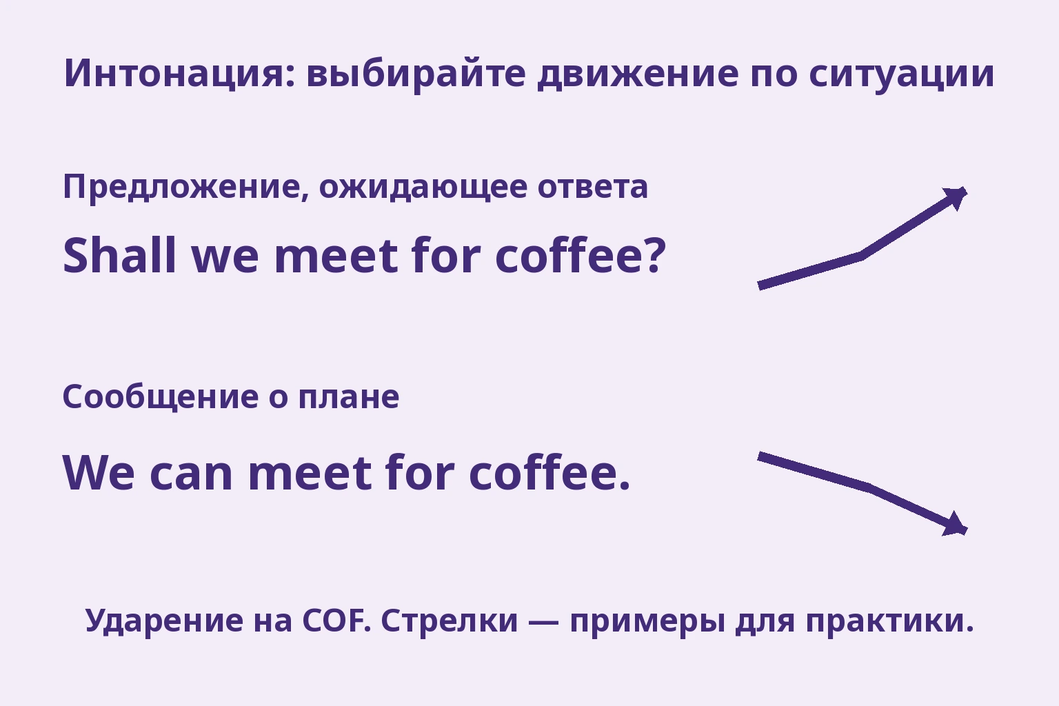 Подъём для предложения Shall we meet for coffee? и спад для сообщения We can meet for coffee. в заданных ситуациях