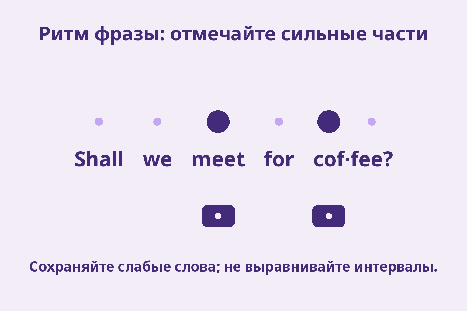 В Shall we meet for coffee? большие точки стоят над meet и COF, а внизу отмечены два движения пальца