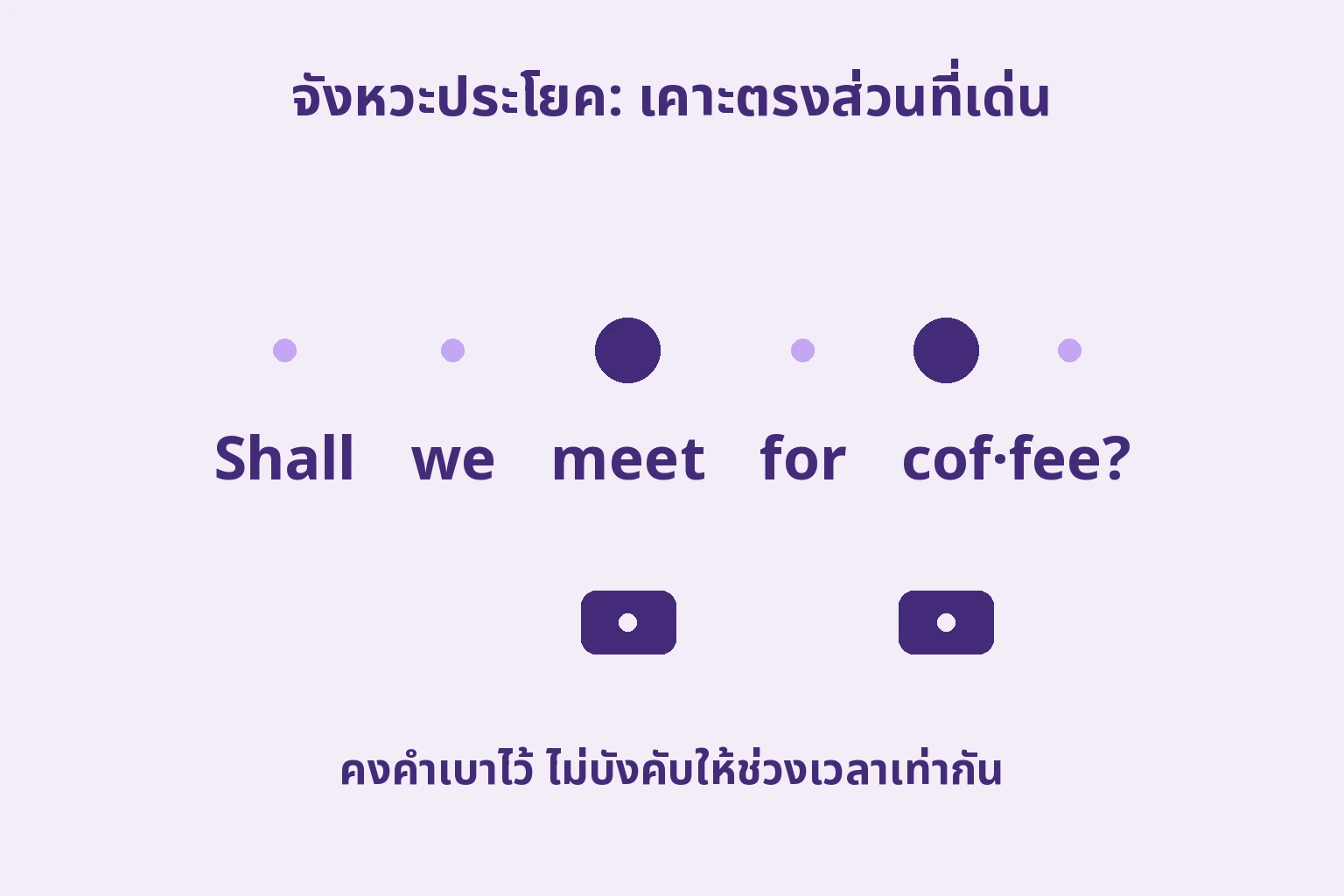จุดใหญ่ที่ meet และ COF ใน Shall we meet for coffee? พร้อมเครื่องหมายเคาะ ส่วนอื่นมีจุดเล็ก