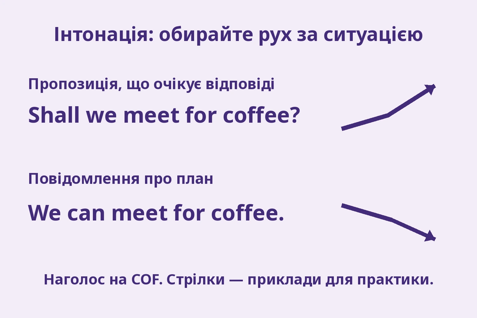 Підвищення для пропозиції Shall we meet for coffee? та спад для повідомлення We can meet for coffee. у заданому контексті