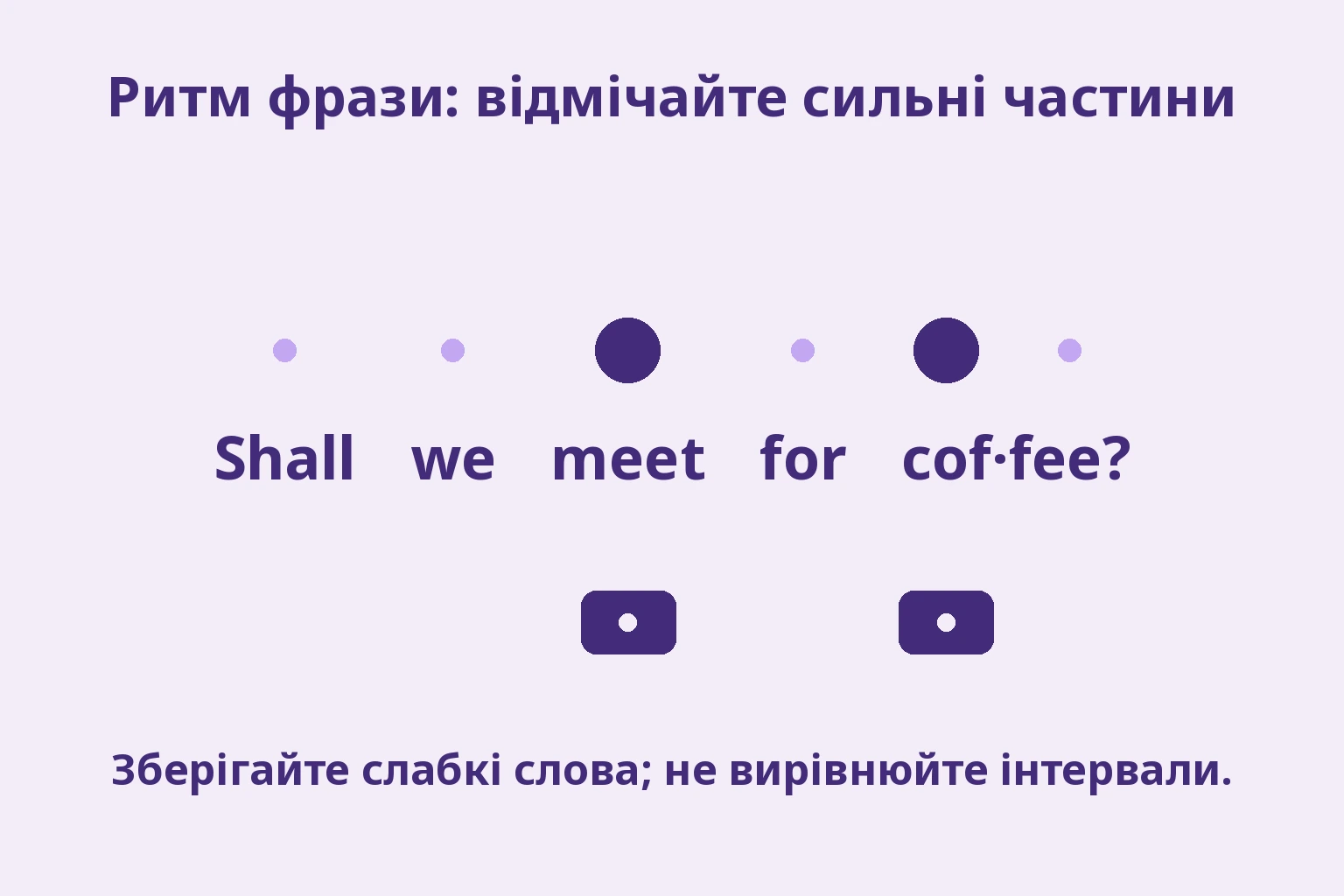 У Shall we meet for coffee? великі крапки стоять над meet і COF, а під ними позначено рух пальця