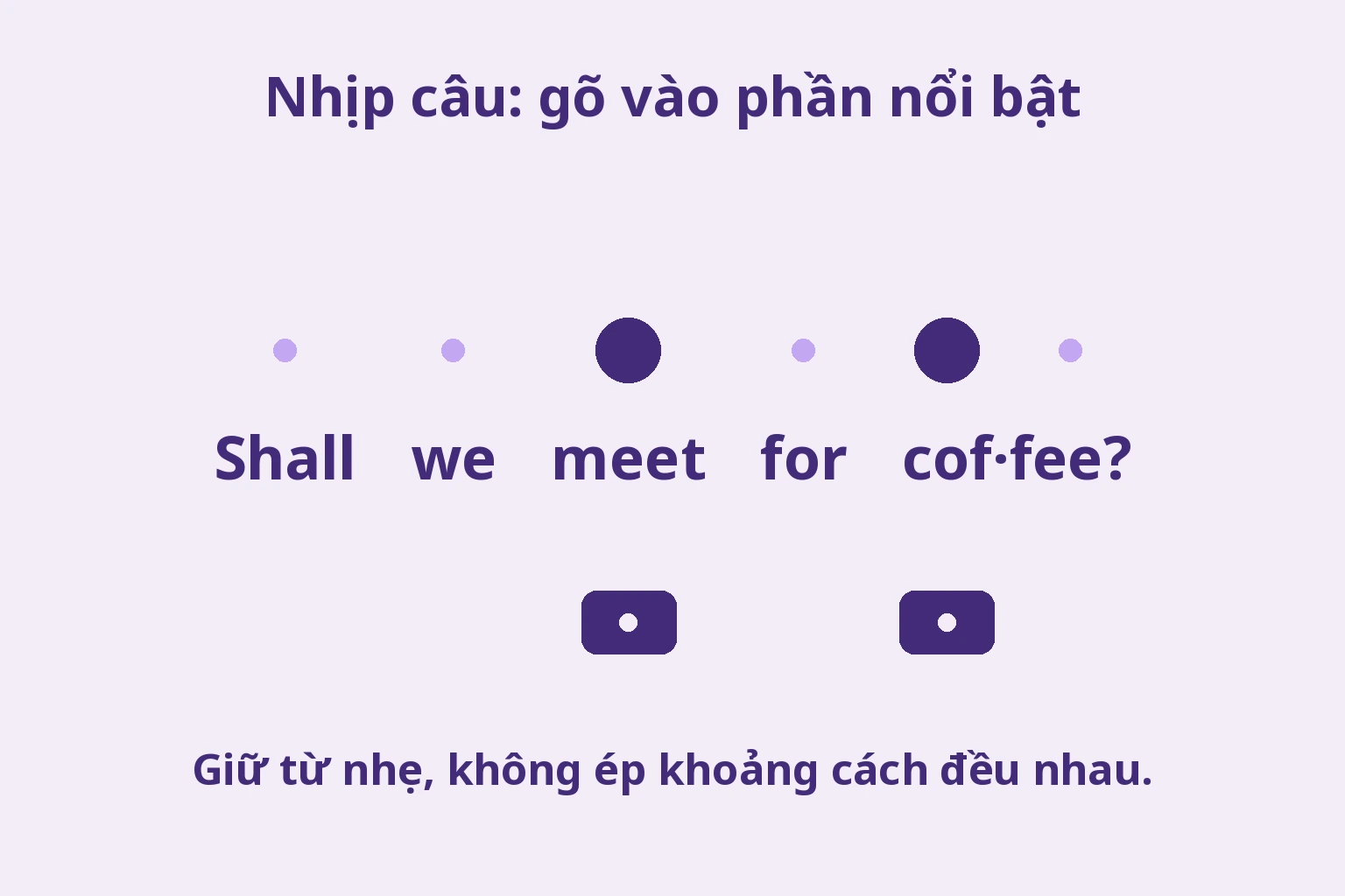 meet và COF có chấm lớn trong Shall we meet for coffee?, các phần khác có chấm nhỏ