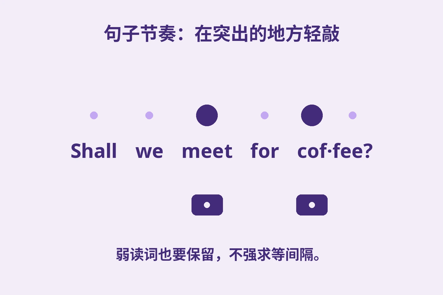 Shall we meet for coffee?中meet和COF有大点,其他音节有小点,强处下方有轻敲标记